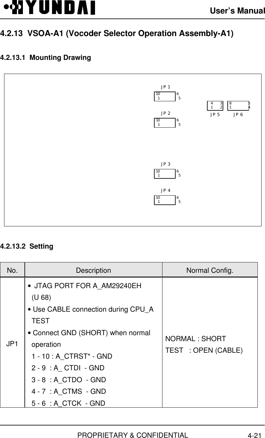 User’s ManualPROPRIETARY &amp; CONFIDENTIAL 4-214.2.13  VSOA-A1 (Vocoder Selector Operation Assembly-A1)4.2.13.1  Mounting Drawing10         6 1          5JP 110         6 1          5JP 2 JP 5 JP 6 4    3 1    2 8         51         410         6 1          5JP 310         6 1          5JP 44.2.13.2  SettingNo. Description Normal Config.JP1• JTAG PORT FOR A_AM29240EH  (U 68)• Use CABLE connection during CPU_A  TEST• Connect GND (SHORT) when normal  operation  1 - 10 : A_CTRST* - GND  2 - 9  : A_ CTDI  - GND  3 - 8  : A_CTDO  - GND  4 - 7  : A_CTMS  - GND  5 - 6  : A_CTCK  - GNDNORMAL : SHORTTEST   : OPEN (CABLE)