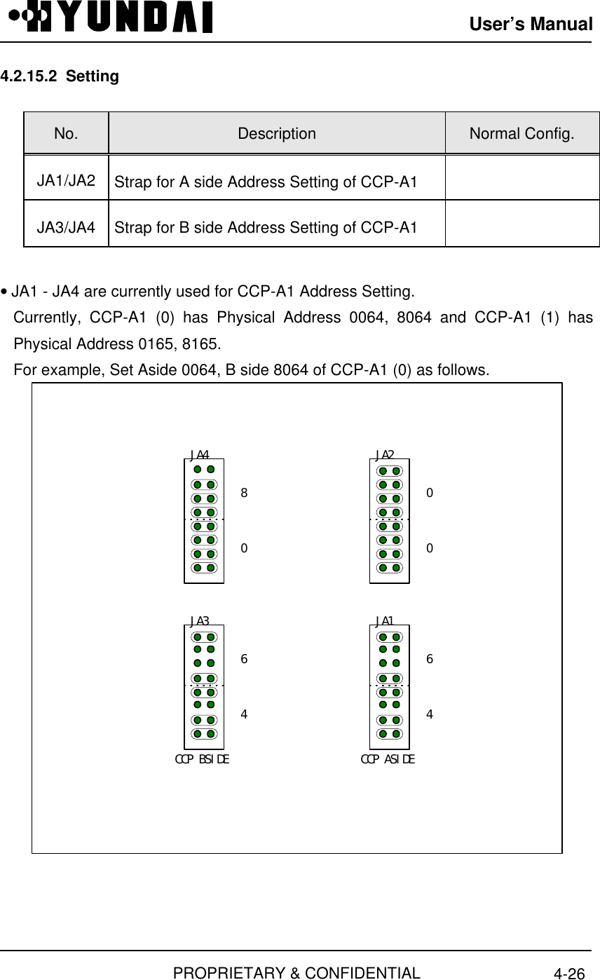 User’s ManualPROPRIETARY &amp; CONFIDENTIAL 4-264.2.15.2  SettingNo. Description Normal Config.JA1/JA2 Strap for A side Address Setting of CCP-A1JA3/JA4 Strap for B side Address Setting of CCP-A1• JA1 - JA4 are currently used for CCP-A1 Address Setting.Currently, CCP-A1 (0) has Physical Address 0064, 8064 and CCP-A1 (1) hasPhysical Address 0165, 8165.For example, Set Aside 0064, B side 8064 of CCP-A1 (0) as follows.JA2JA1JA3JA4CCP BSIDE CCP ASIDE00644608