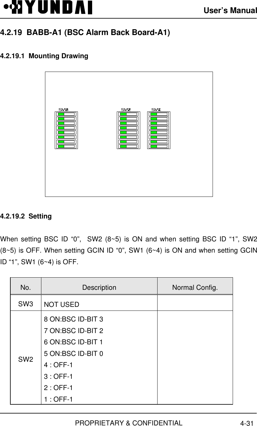 User’s ManualPROPRIETARY &amp; CONFIDENTIAL 4-314.2.19  BABB-A1 (BSC Alarm Back Board-A1)4.2.19.1  Mounting DrawingSW2 SW1SW34.2.19.2  SettingWhen setting BSC ID “0”,  SW2 (8~5) is ON and when setting BSC ID “1”, SW2(8~5) is OFF. When setting GCIN ID “0”, SW1 (6~4) is ON and when setting GCINID “1”, SW1 (6~4) is OFF.No. Description Normal Config.SW3 NOT USEDSW28 ON:BSC ID-BIT 37 ON:BSC ID-BIT 26 ON:BSC ID-BIT 15 ON:BSC ID-BIT 04 : OFF-13 : OFF-12 : OFF-11 : OFF-1