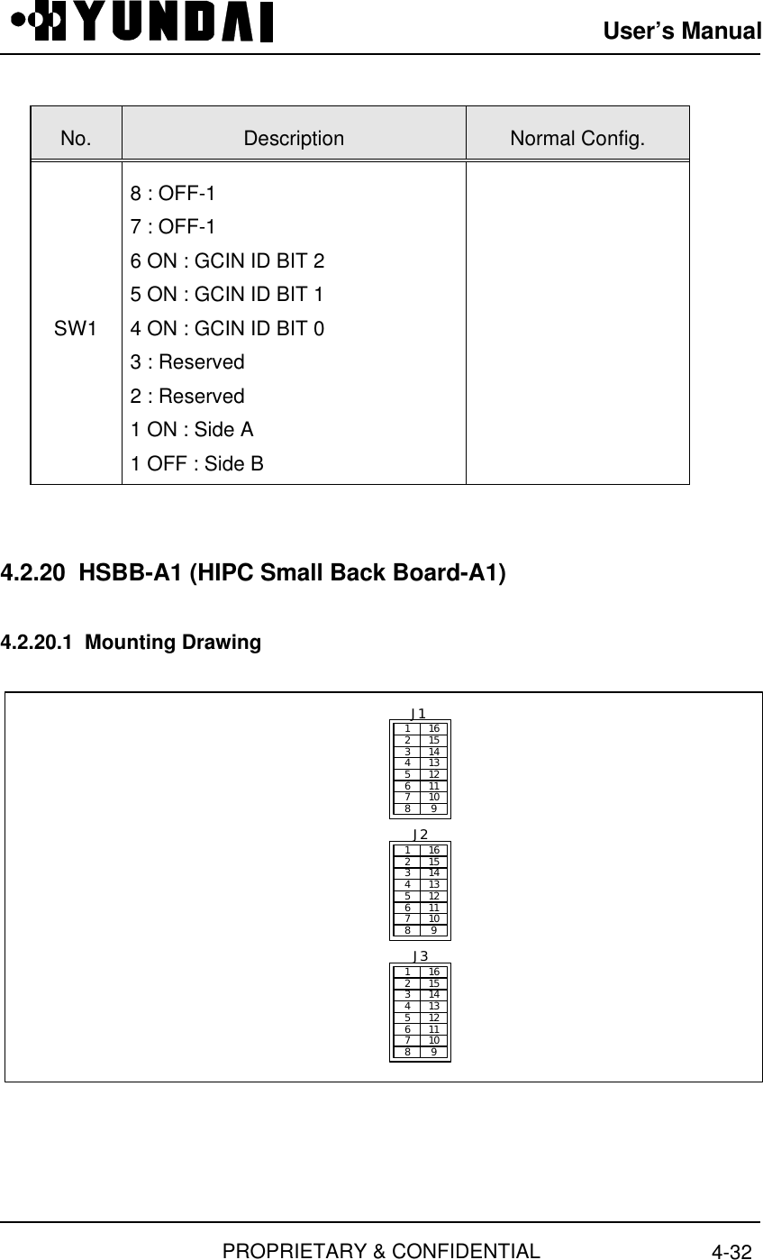 User’s ManualPROPRIETARY &amp; CONFIDENTIAL 4-32No. Description Normal Config.SW18 : OFF-17 : OFF-16 ON : GCIN ID BIT 25 ON : GCIN ID BIT 14 ON : GCIN ID BIT 03 : Reserved2 : Reserved1 ON : Side A1 OFF : Side B4.2.20  HSBB-A1 (HIPC Small Back Board-A1)4.2.20.1  Mounting Drawing1 162 153 144 135 126 117 108 9J11 162 153 144 135 126 117 108 9J21 162 153 144 135 126 117 108 9J3