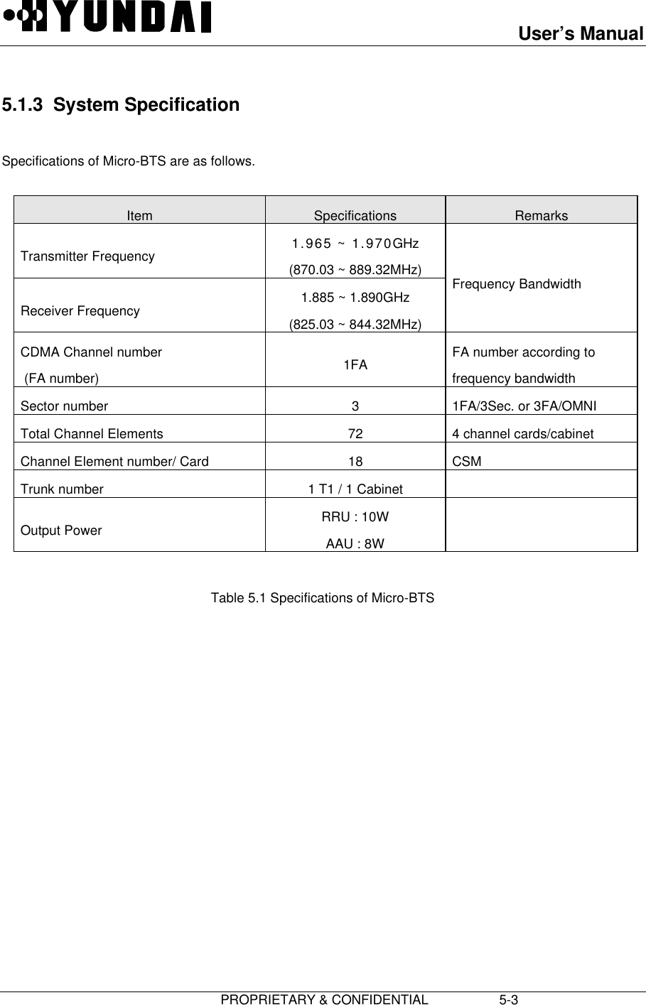 User’s Manual                         PROPRIETARY &amp; CONFIDENTIAL                   5-3 5.1.3  System Specification  Specifications of Micro-BTS are as follows.  Item  Specifications  Remarks Transmitter Frequency  1.965 ~ 1.970GHz (870.03 ~ 889.32MHz) Receiver Frequency  1.885 ~ 1.890GHz (825.03 ~ 844.32MHz) Frequency Bandwidth CDMA Channel number  (FA number)  1FA  FA number according tofrequency bandwidth Sector number  3 1FA/3Sec. or 3FA/OMNI Total Channel Elements  72  4 channel cards/cabinet Channel Element number/ Card  18  CSM Trunk number  1 T1 / 1 Cabinet   Output Power  RRU : 10W AAU : 8W   Table 5.1 Specifications of Micro-BTS 