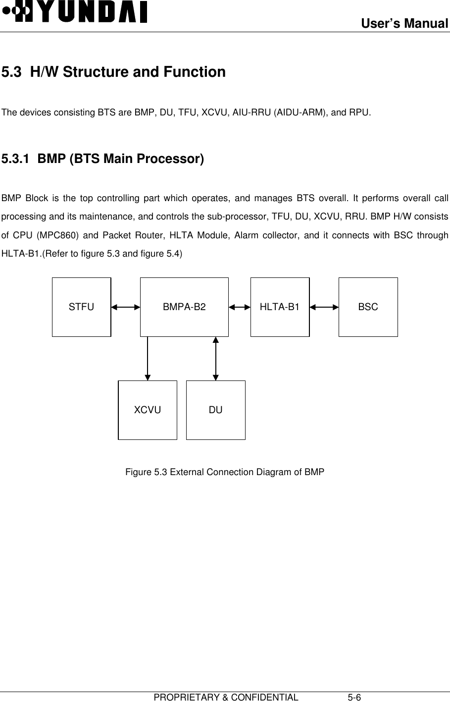 User’s Manual                         PROPRIETARY &amp; CONFIDENTIAL                   5-6 5.3  H/W Structure and Function  The devices consisting BTS are BMP, DU, TFU, XCVU, AIU-RRU (AIDU-ARM), and RPU.  5.3.1  BMP (BTS Main Processor)  BMP Block is the top controlling part which operates, and manages BTS overall. It performs overall callprocessing and its maintenance, and controls the sub-processor, TFU, DU, XCVU, RRU. BMP H/W consistsof CPU (MPC860) and Packet Router, HLTA Module, Alarm collector, and it connects with BSC throughHLTA-B1.(Refer to figure 5.3 and figure 5.4)  BMPA-B2 HLTA-B1 BSCSTFUXCVU DU  Figure 5.3 External Connection Diagram of BMP 