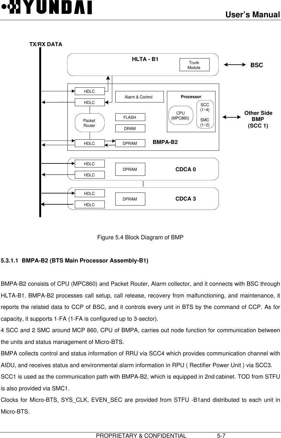 User’s Manual                         PROPRIETARY &amp; CONFIDENTIAL                   5-7                  Figure 5.4 Block Diagram of BMP  5.3.1.1  BMPA-B2 (BTS Main Processor Assembly-B1)  BMPA-B2 consists of CPU (MPC860) and Packet Router, Alarm collector, and it connects with BSC throughHLTA-B1. BMPA-B2 processes call setup, call release, recovery from malfunctioning, and maintenance, itreports the related data to CCP of BSC, and it controls every unit in BTS by the command of CCP. As forcapacity, it supports 1-FA (1-FA is configured up to 3-sector). 4 SCC and 2 SMC around MCP 860, CPU of BMPA, carries out node function for communication betweenthe units and status management of Micro-BTS. BMPA collects control and status information of RRU via SCC4 which provides communication channel withAIDU, and receives status and environmental alarm information in RPU ( Rectifier Power Unit ) via SCC3. SCC1 is used as the communication path with BMPA-B2, which is equipped in 2nd cabinet. TOD from STFUis also provided via SMC1. Clocks for Micro-BTS, SYS_CLK, EVEN_SEC are provided from STFU -B1and distributed to each unit inMicro-BTS. BMPA-B2CDCA 0CDCA 3HLTA - B1HDLCHDLCPacketRouterHDLCAlarm &amp; ControlFLASHDRAMDPRAMProcessorCPU(MPC860)SCC(1~4)SMC(1~2)HDLCHDLCHDLCHDLCDPRAMDPRAMTrunkModuleBSCOther SideBMP(SCC 1)TX/RX DATA