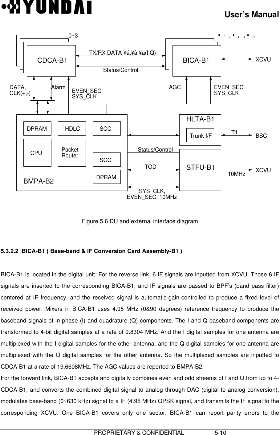 User’s Manual                         PROPRIETARY &amp; CONFIDENTIAL                   5-10 DPRAM HDLCPacketRouterDPRAMSCCSCCCPUBMPA-B2Trunk I/FHLTA-B1STFU-B1CDCA-B1 BICA-B1¥á,¥â,¥ã0~3EVEN_SECSYS_CLKAGCAlarmDATA,CLK(+,-)Status/ControlXCVUSYS_CLK,EVEN_SEC, 10MHzTODTX/RX DATA ¥á,¥â,¥ã(I,Q)XCVUT1Status/ControlEVEN_SECSYS_CLKBSC10MHz  Figure 5.6 DU and external interface diagram  5.3.2.2  BICA-B1 ( Base-band &amp; IF Conversion Card Assembly-B1 )  BICA-B1 is located in the digital unit. For the reverse link, 6 IF signals are inputted from XCVU. Those 6 IFsignals are inserted to the corresponding BICA-B1, and IF signals are passed to BPF’s (band pass filter)centered at IF frequency, and the received signal is automatic-gain-controlled to produce a fixed level ofreceived power. Mixers in BICA-B1 uses 4.95 MHz (0&amp;90 degrees) reference frequency to produce thebaseband signals of in phase (I) and quadrature (Q) components. The I and Q baseband components aretransformed to 4-bit digital samples at a rate of 9.8304 MHz. And the I digital samples for one antenna aremultiplexed with the I digital samples for the other antenna, and the Q digital samples for one antenna aremultiplexed with the Q digital samples for the other antenna. So the multiplexed samples are inputted toCDCA-B1 at a rate of 19.6608MHz. The AGC values are reported to BMPA-B2. For the forward link, BICA-B1 accepts and digitally combines even and odd streams of I and Q from up to 4-CDCA-B1, and converts the combined digital signal to analog through DAC (digital to analog conversion),modulates base-band (0~630 kHz) signal to a IF (4.95 MHz) QPSK signal, and transmits the IF signal to thecorresponding XCVU. One BICA-B1 covers only one sector. BICA-B1 can report parity errors to the