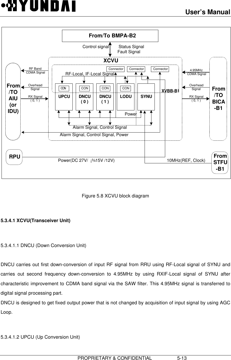 User’s Manual                         PROPRIETARY &amp; CONFIDENTIAL                   5-13 From/To BMPA-B2UPCU DNCU( 0 ) DNCU( 1 ) LODU SYNUCON CON CON CON From/TOBICA-B1FromSTFU-B1RPUConnectorConnectorConnectorRX Signal( 0, 1 )OverheadSignal4.95MHzCDMA SignalControl signal        Status SignalFault SignalXCVUXVBB-B1RX Signal( 0, 1 )OverheadSignalRF BandCDMA SignalAlarm Signal, Control Signal, PowerPower(DC 27V/  ¡¾15V /12V) 10MHz(REF, Clock)PowerAlarm Signal, Control SignalRF-Local, IF-Local SignalFrom/TOAIU(orIDU) Figure 5.8 XCVU block diagram  5.3.4.1 XCVU(Transceiver Unit)  5.3.4.1.1 DNCU (Down Conversion Unit)  DNCU carries out first down-conversion of input RF signal from RRU using RF-Local signal of SYNU andcarries out second frequency down-conversion to 4.95MHz by using RXIF-Local signal of SYNU aftercharacteristic improvement to CDMA band signal via the SAW filter. This 4.95MHz signal is transferred todigital signal processing part. DNCU is designed to get fixed output power that is not changed by acquisition of input signal by using AGCLoop.  5.3.4.1.2 UPCU (Up Conversion Unit) 