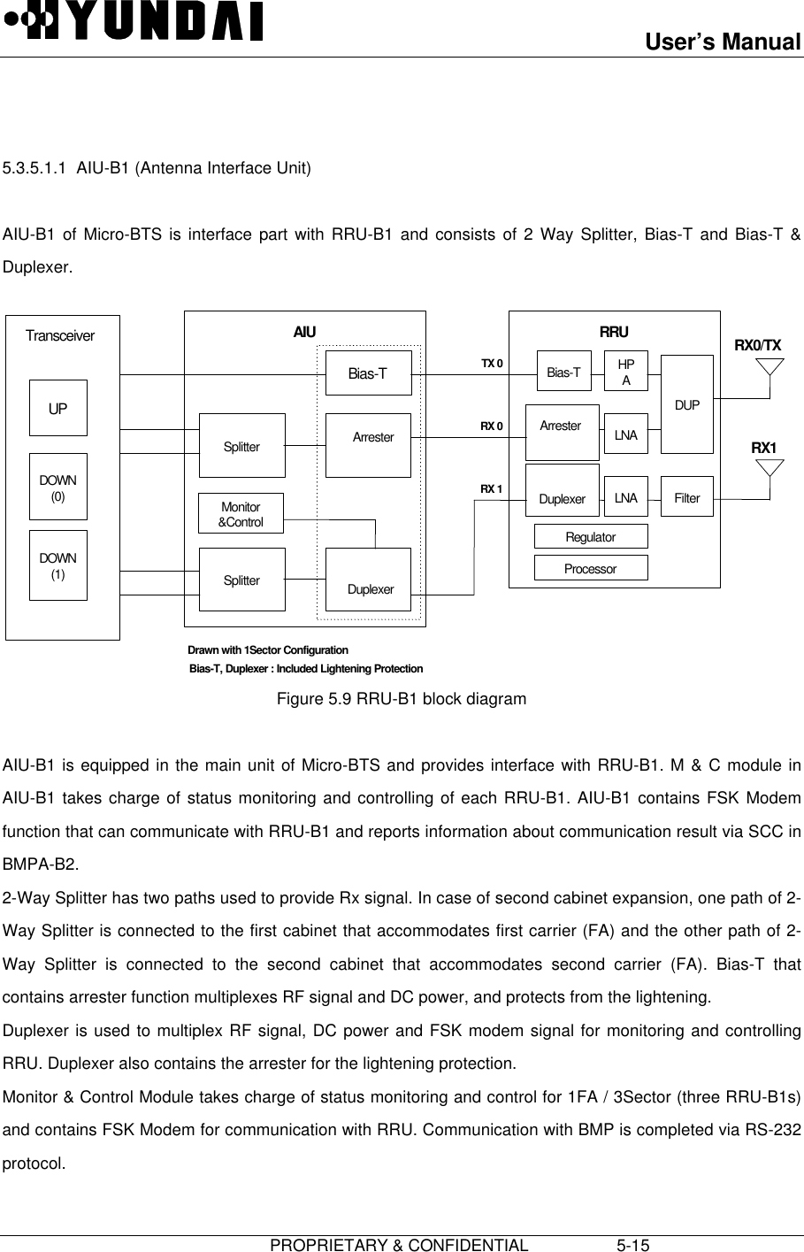 User’s Manual                         PROPRIETARY &amp; CONFIDENTIAL                   5-15  5.3.5.1.1  AIU-B1 (Antenna Interface Unit)  AIU-B1 of Micro-BTS is interface part with RRU-B1 and consists of 2 Way Splitter, Bias-T and Bias-T &amp;Duplexer.  Drawn with 1Sector ConfigurationBias-T, Duplexer : Included Lightening ProtectionRX0/TXRX1RRUTransceiverHPADOWN(0)DOWN(1)AIUDUPSplitterUPBias-TArresterSplitter DuplexerLNAFilterLNAProcessorArresterDuplexerBias-TRegulatorTX 0RX 0RX 1Monitor&amp;Control Figure 5.9 RRU-B1 block diagram  AIU-B1 is equipped in the main unit of Micro-BTS and provides interface with RRU-B1. M &amp; C module inAIU-B1 takes charge of status monitoring and controlling of each RRU-B1. AIU-B1 contains FSK Modemfunction that can communicate with RRU-B1 and reports information about communication result via SCC inBMPA-B2. 2-Way Splitter has two paths used to provide Rx signal. In case of second cabinet expansion, one path of 2-Way Splitter is connected to the first cabinet that accommodates first carrier (FA) and the other path of 2-Way Splitter is connected to the second cabinet that accommodates second carrier (FA). Bias-T thatcontains arrester function multiplexes RF signal and DC power, and protects from the lightening. Duplexer is used to multiplex RF signal, DC power and FSK modem signal for monitoring and controllingRRU. Duplexer also contains the arrester for the lightening protection. Monitor &amp; Control Module takes charge of status monitoring and control for 1FA / 3Sector (three RRU-B1s)and contains FSK Modem for communication with RRU. Communication with BMP is completed via RS-232protocol.