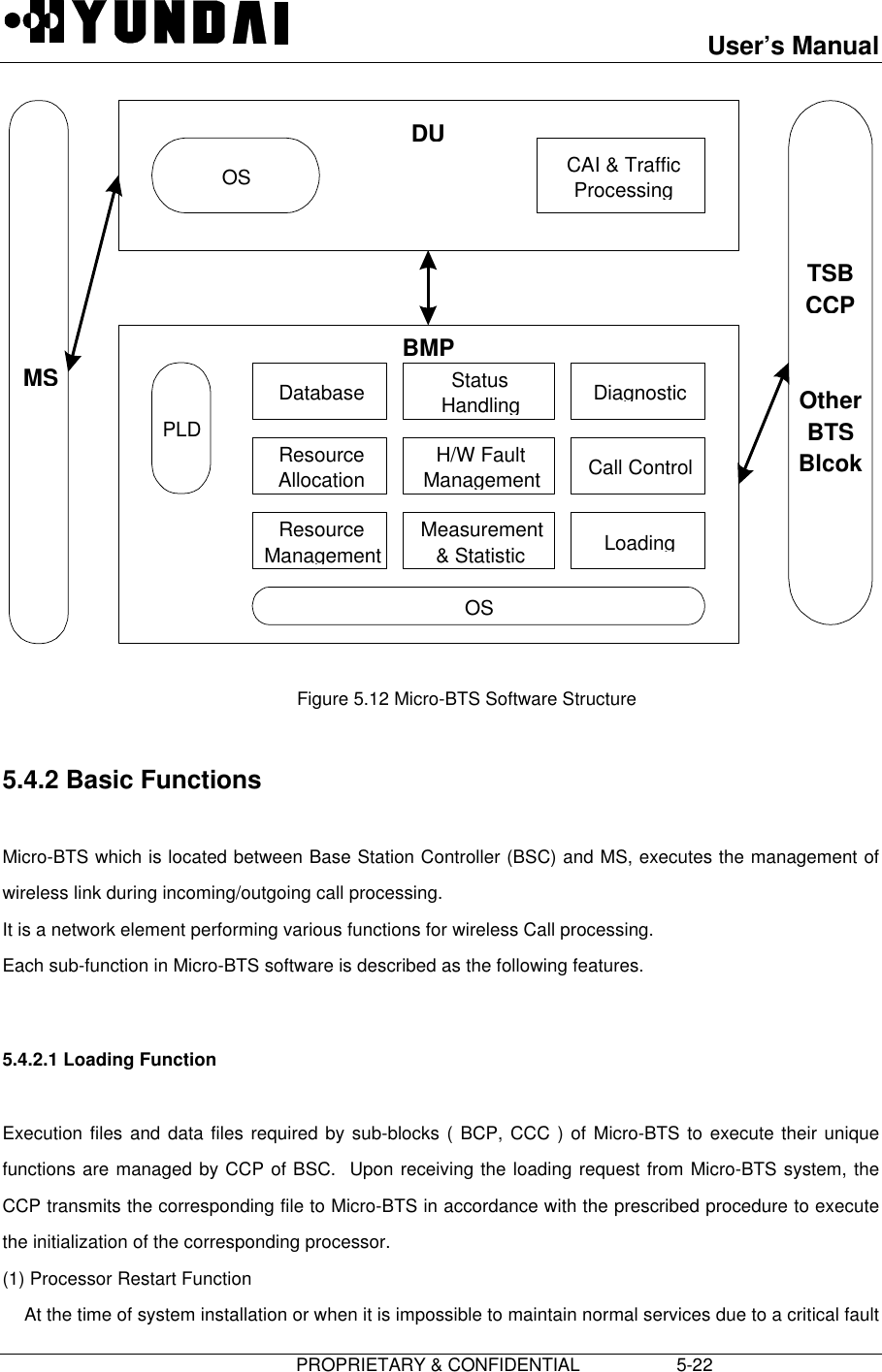 User’s Manual                         PROPRIETARY &amp; CONFIDENTIAL                   5-22 DUCAI &amp; TrafficProcessingOSTSBCCPOtherBTSBlcokBMPDiagnosticCall ControlLoadingStatusHandlingH/W FaultManagementMeasurement&amp; StatisticDatabaseResourceAllocationResourceManagementPLDOSMS  Figure 5.12 Micro-BTS Software Structure  5.4.2 Basic Functions  Micro-BTS which is located between Base Station Controller (BSC) and MS, executes the management ofwireless link during incoming/outgoing call processing. It is a network element performing various functions for wireless Call processing. Each sub-function in Micro-BTS software is described as the following features.  5.4.2.1 Loading Function  Execution files and data files required by sub-blocks ( BCP, CCC ) of Micro-BTS to execute their uniquefunctions are managed by CCP of BSC.  Upon receiving the loading request from Micro-BTS system, theCCP transmits the corresponding file to Micro-BTS in accordance with the prescribed procedure to executethe initialization of the corresponding processor. (1) Processor Restart Function At the time of system installation or when it is impossible to maintain normal services due to a critical fault