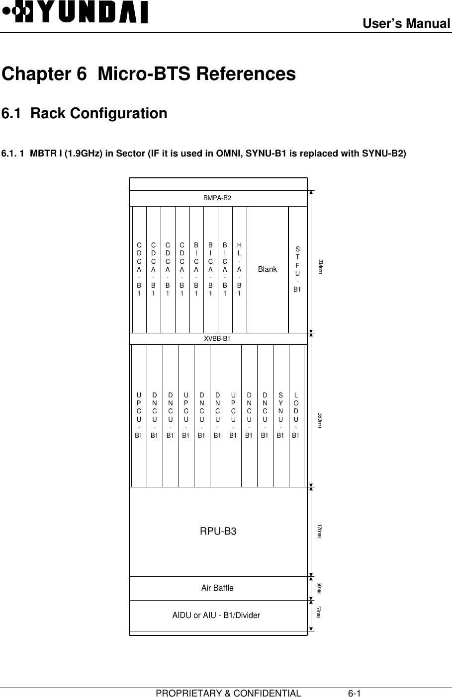 User’s Manual                         PROPRIETARY &amp; CONFIDENTIAL                  6-1Chapter 6  Micro-BTS References6.1  Rack Configuration6.1. 1  MBTR I (1.9GHz) in Sector (IF it is used in OMNI, SYNU-B1 is replaced with SYNU-B2)AIDU or AIU - B1/DividerRPU-B3XVBB-B1BMPA-B2Air Baffle359mm314mm 170mm 50mmSTFU-B1CDCA-B1CDCA-B1CDCA-B1CDCA-B1BICA-B1BICA-B1BICA-B1BlankUPCU-B1LODU-B1DNCU-B1DNCU-B1SYNU-B1UPCU-B1DNCU-B1DNCU-B1UPCU-B1DNCU-B1DNCU-B1HL-A-B153mm