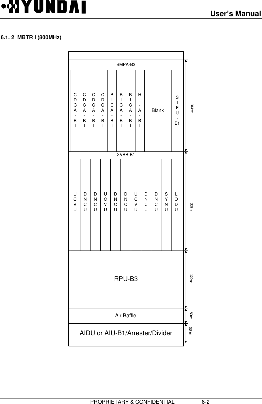 User’s Manual                         PROPRIETARY &amp; CONFIDENTIAL                  6-26.1. 2  MBTR I (800MHz)AIDU or AIU-B1/Arrester/DividerRPU-B3XVBB-B1BMPA-B2Air Baffle359mm314mm 170mm 50mmSTFU-B1CDCA-B1CDCA-B1CDCA-B1CDCA-B1BICA-B1BICA-B1BICA-B1BlankUCVULODUDNCUDNCUSYNUUCVUDNCUDNCUUCVUDNCUDNCUHL-A-B153mm