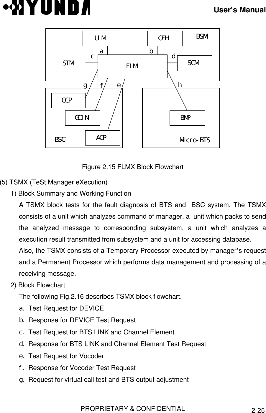 User’s ManualPROPRIETARY &amp; CONFIDENTIAL 2-25FLMUIM OFHSCMBMPGCINACPCCPa bc deg fhSTMBSMBSMBSCBSC Micro-BTSMicro-BTSFigure 2.15 FLMX Block Flowchart(5) TSMX (TeSt Manager eXecution)1) Block Summary and Working FunctionA TSMX block tests for the fault diagnosis of BTS and  BSC system. The TSMXconsists of a unit which analyzes command of manager, a  unit which packs to sendthe analyzed message to corresponding subsystem, a unit which analyzes aexecution result transmitted from subsystem and a unit for accessing database.Also, the TSMX consists of a Temporary Processor executed by manager’s requestand a Permanent Processor which performs data management and processing of areceiving message.2) Block FlowchartThe following Fig.2.16 describes TSMX block flowchart.a. Test Request for DEVICEb. Response for DEVICE Test Requestc. Test Request for BTS LINK and Channel Elementd. Response for BTS LINK and Channel Element Test Requeste. Test Request for Vocoderf. Response for Vocoder Test Requestg. Request for virtual call test and BTS output adjustment