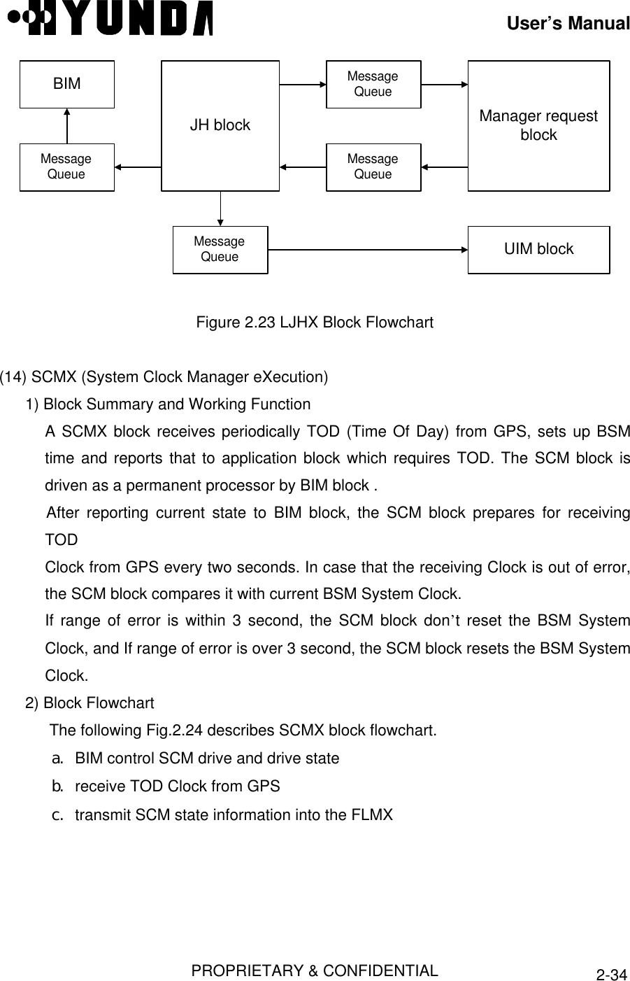 User’s ManualPROPRIETARY &amp; CONFIDENTIAL 2-34BIMMessageQueueJH blockMessageQueueMessageQueueMessageQueueManager requestblockUIM blockFigure 2.23 LJHX Block Flowchart(14) SCMX (System Clock Manager eXecution)1) Block Summary and Working FunctionA SCMX block receives periodically TOD (Time Of Day) from GPS, sets up BSMtime and reports that to application block which requires TOD. The SCM block isdriven as a permanent processor by BIM block .After reporting current state to BIM block, the SCM block prepares for receivingTODClock from GPS every two seconds. In case that the receiving Clock is out of error,the SCM block compares it with current BSM System Clock.If range of error is within 3 second, the SCM block don’t reset the BSM SystemClock, and If range of error is over 3 second, the SCM block resets the BSM SystemClock.2) Block Flowchart The following Fig.2.24 describes SCMX block flowchart.a. BIM control SCM drive and drive stateb. receive TOD Clock from GPSc. transmit SCM state information into the FLMX