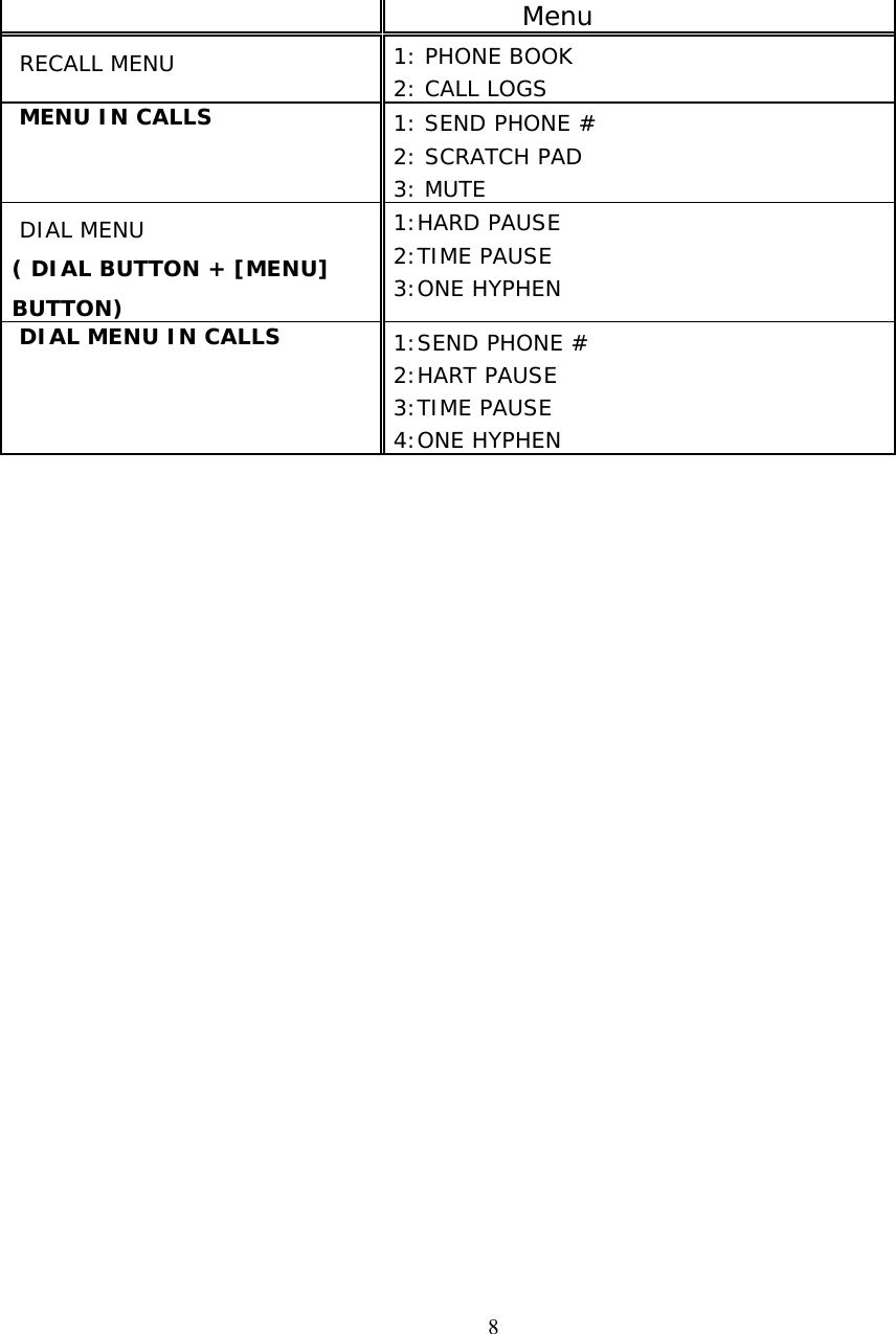 8              Menu RECALL MENU 1: PHONE BOOK2: CALL LOGS MENU IN CALLS 1: SEND PHONE #2: SCRATCH PAD3: MUTE DIAL MENU( DIAL BUTTON + [MENU]BUTTON)1:HARD PAUSE2:TIME PAUSE3:ONE HYPHEN DIAL MENU IN CALLS 1:SEND PHONE #2:HART PAUSE3:TIME PAUSE4:ONE HYPHEN