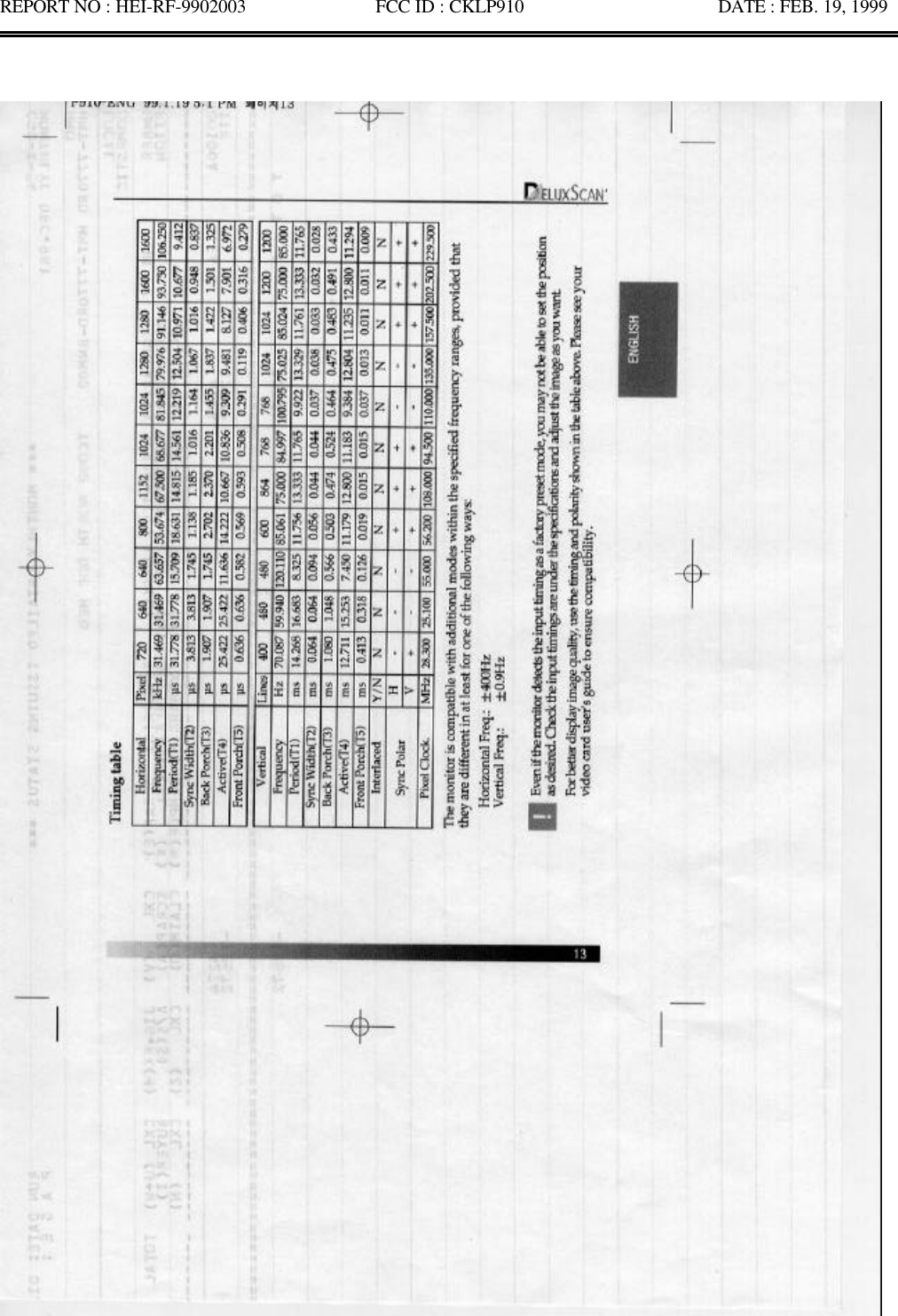 REPORT NO : HEI-RF-9902003              FCC ID : CKLP910                     DATE : FEB. 19, 1999