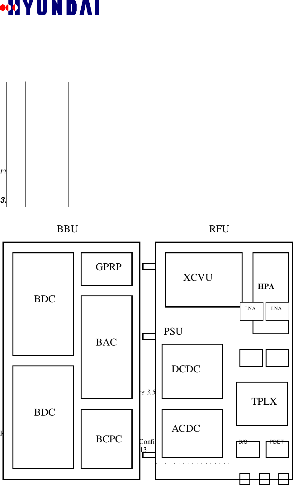 Rev: 1.0                                                 Hyundai Electronics Confidential Proprietary13Figure 3.4-2 Left Side3.5 InsideFigure 3.5-1LNAM LNAMBBU RFUBDCBDCGPRPBACBCPCXCVU HPAPSUDCDCACDCTPLXD/C PDETLNA LNA