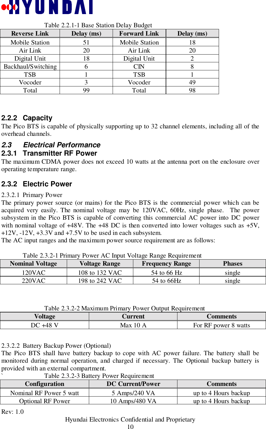 Rev: 1.0                                           Hyundai Electronics Confidential and Proprietary10Table 2.2.1-1 Base Station Delay BudgetReverse Link Delay (ms) Forward Link Delay (ms)Mobile Station 51 Mobile Station 18Air Link 20 Air Link 20Digital Unit 18 Digital Unit 2Backhaul/Switching 6 CIN 8TSB 1 TSB 1Vocoder 3 Vocoder 49Total 99 Total 982.2.2 CapacityThe Pico BTS is capable of physically supporting up to 32 channel elements, including all of theoverhead channels.2.3 Electrical Performance2.3.1  Transmitter RF PowerThe maximum CDMA power does not exceed 10 watts at the antenna port on the enclosure overoperating temperature range.2.3.2 Electric Power2.3.2.1 Primary PowerThe primary power source (or mains) for the Pico BTS is the commercial power which can beacquired very easily. The nominal voltage may be 120VAC, 60Hz, single phase.  The powersubsystem in the Pico BTS is capable of converting this commercial AC power into DC powerwith nominal voltage of +48V. The +48 DC is then converted into lower voltages such as +5V,+12V, -12V, +3.3V and +7.5V to be used in each subsystem.The AC input ranges and the maximum power source requirement are as follows:Table 2.3.2-1 Primary Power AC Input Voltage Range RequirementNominal Voltage Voltage Range Frequency Range Phases120VAC 108 to 132 VAC 54 to 66 Hz single220VAC 198 to 242 VAC 54 to 66Hz singleTable 2.3.2-2 Maximum Primary Power Output RequirementVoltage Current CommentsDC +48 V Max 10 A For RF power 8 watts2.3.2.2 Battery Backup Power (Optional)The Pico BTS shall have battery backup to cope with AC power failure. The battery shall bemonitored during normal operation, and charged if necessary. The Optional backup battery isprovided with an external compartment.` Table 2.3.2-3 Battery Power RequirementConfiguration DC Current/Power CommentsNominal RF Power 5 watt 5 Amps/240 VA up to 4 Hours backupOptional RF Power 10 Amps/480 VA up to 4 Hours backup