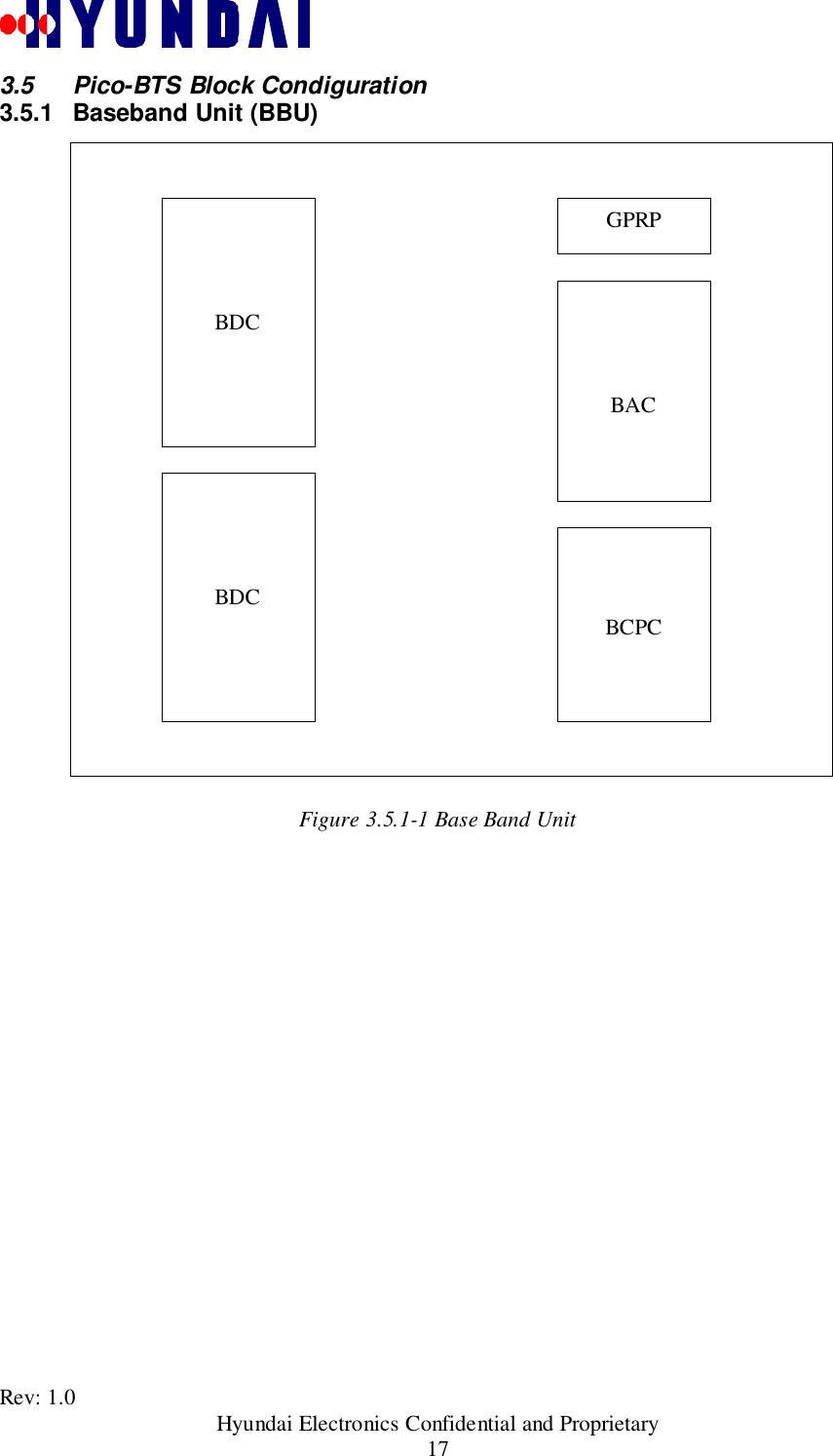 Rev: 1.0                                           Hyundai Electronics Confidential and Proprietary173.5 Pico-BTS Block Condiguration3.5.1  Baseband Unit (BBU)Figure 3.5.1-1 Base Band UnitBDCBDCGPRPBACBCPC