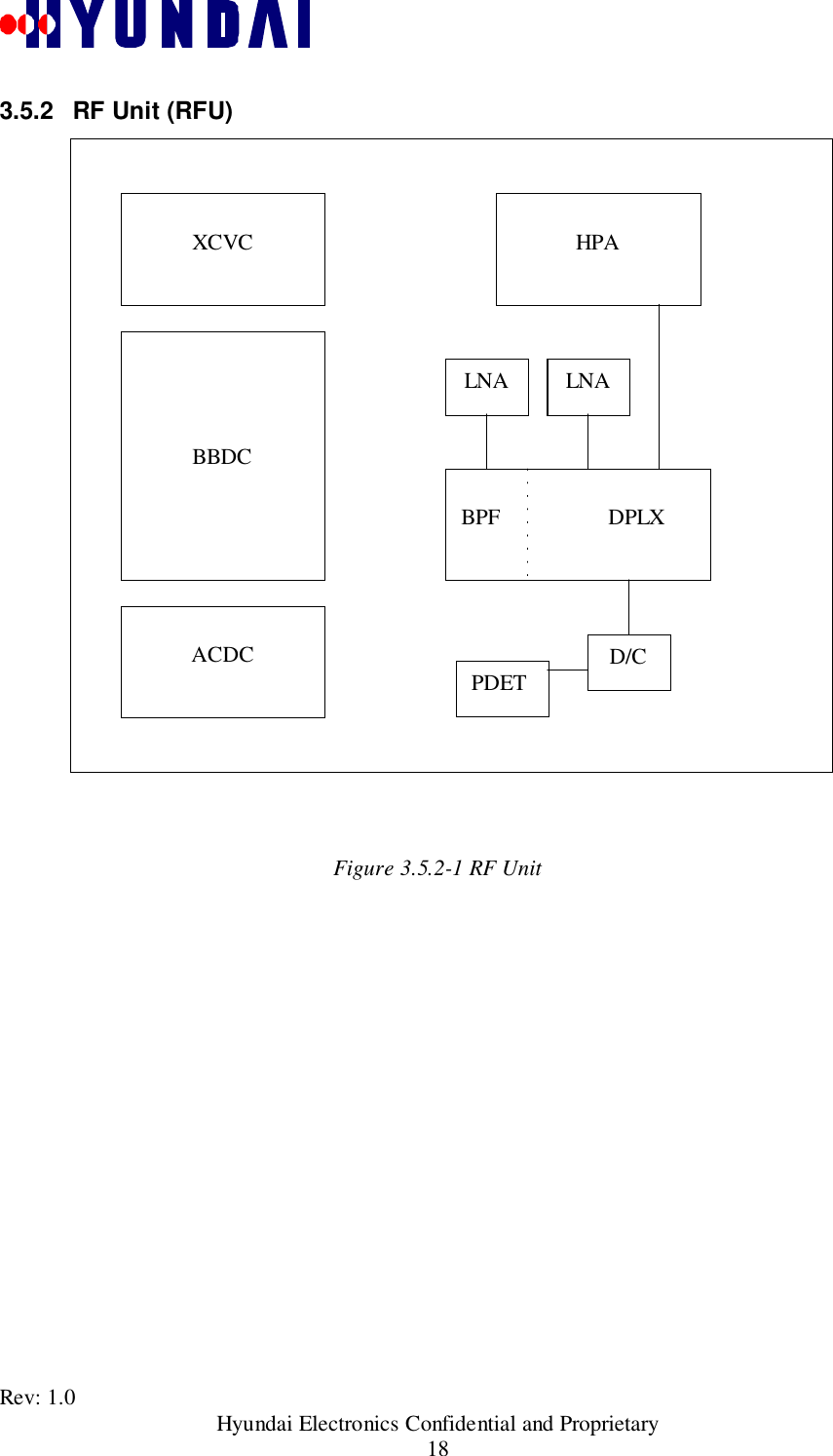 Rev: 1.0                                           Hyundai Electronics Confidential and Proprietary183.5.2  RF Unit (RFU)Figure 3.5.2-1 RF UnitXCVCBBDCACDCHPALNA LNABPF                   DPLXD/CPDET