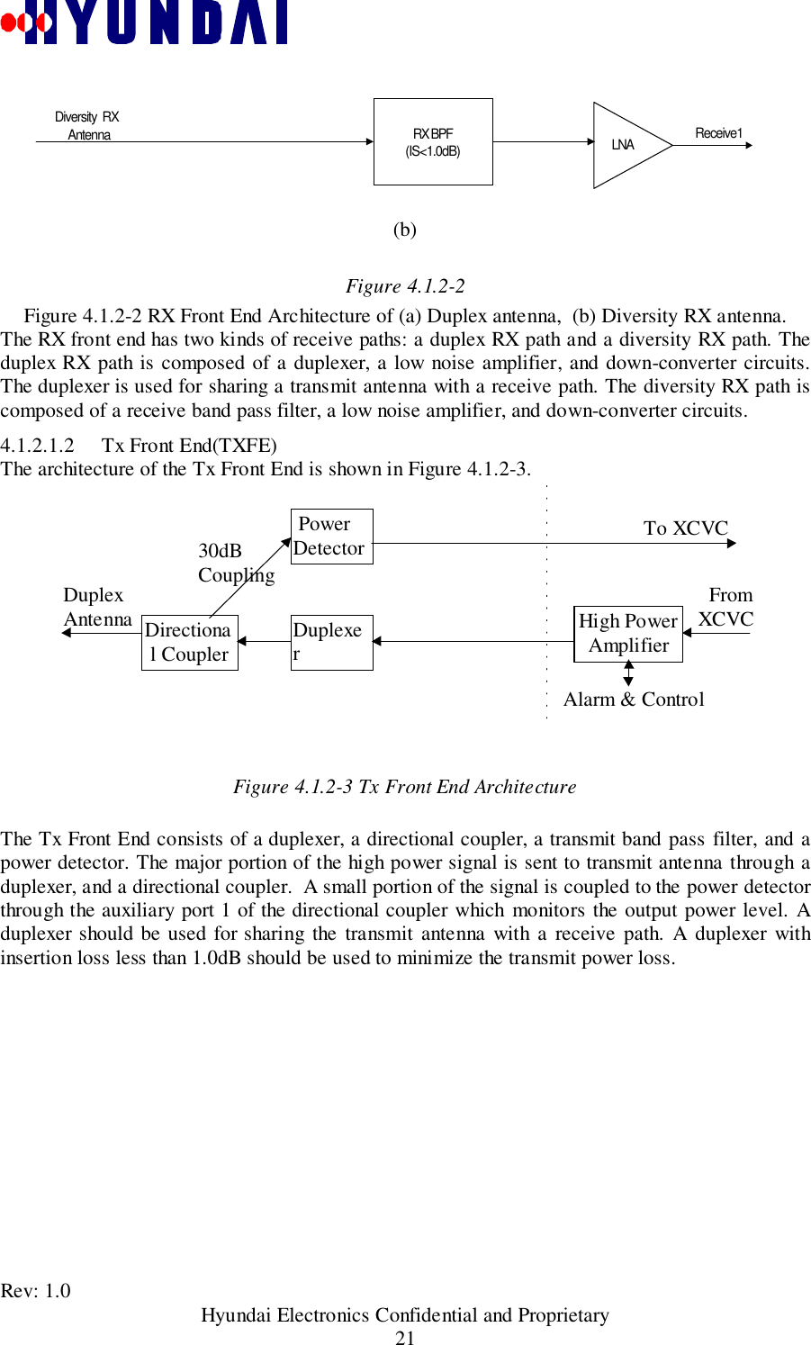 Rev: 1.0                                           Hyundai Electronics Confidential and Proprietary21LNARX BPF(IS&lt;1.0dB)Receive1Diversity  RXAntenna(b)Figure 4.1.2-2Figure 4.1.2-2 RX Front End Architecture of (a) Duplex antenna,  (b) Diversity RX antenna.The RX front end has two kinds of receive paths: a duplex RX path and a diversity RX path. Theduplex RX path is composed of a duplexer, a low noise amplifier, and down-converter circuits.The duplexer is used for sharing a transmit antenna with a receive path. The diversity RX path iscomposed of a receive band pass filter, a low noise amplifier, and down-converter circuits.4.1.2.1.2 Tx Front End(TXFE)The architecture of the Tx Front End is shown in Figure 4.1.2-3.Figure 4.1.2-3 Tx Front End ArchitectureThe Tx Front End consists of a duplexer, a directional coupler, a transmit band pass filter, and apower detector. The major portion of the high power signal is sent to transmit antenna through aduplexer, and a directional coupler.  A small portion of the signal is coupled to the power detectorthrough the auxiliary port 1 of the directional coupler which monitors the output power level. Aduplexer should be used for sharing the transmit antenna with a receive path. A duplexer withinsertion loss less than 1.0dB should be used to minimize the transmit power loss.High PowerAmplifierDuplexAntennaAlarm &amp; ControlDirectional Coupler30dBCouplingTo XCVC  FromXCVCDuplexer PowerDetector