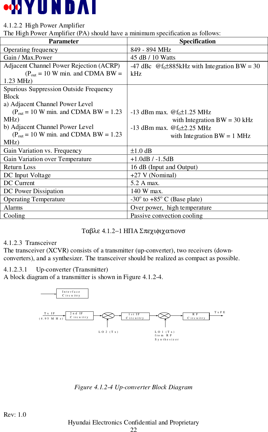 Rev: 1.0                                           Hyundai Electronics Confidential and Proprietary224.1.2.2 High Power AmplifierThe High Power Amplifier (PA) should have a minimum specification as follows:Parameter SpecificationOperating frequency 849 - 894 MHzGain / Max.Power 45 dB / 10 WattsAdjacent Channel Power Rejection (ACRP)(Pout = 10 W min. and CDMA BW =1.23 MHz)-47 dBc  @f0±885kHz with Integration BW = 30kHzSpurious Suppression Outside FrequencyBlocka) Adjacent Channel Power Level     (Pout = 10 W min. and CDMA BW = 1.23MHz)b) Adjacent Channel Power Level     (Pout = 10 W min. and CDMA BW = 1.23MHz)-13 dBm max. @f0±1.25 MHz                         with Integration BW = 30 kHz-13 dBm max. @f0±2.25 MHz                        with Integration BW = 1 MHzGain Variation vs. Frequency ±1.0 dBGain Variation over Temperature +1.0dB / -1.5dBReturn Loss 16 dB (Input and Output)DC Input Voltage +27 V (Nominal)DC Current 5.2 A max.DC Power Dissipation 140 W max.Operating Temperature -30o to +85o C (Base plate)Alarms Over power,  high temperatureCooling Passive convection coolingΤαβλε 4.1.2−1 ΗΠΑ Σπεχιφιχατιονσ4.1.2.3 TransceiverThe transceiver (XCVR) consists of a transmitter (up-converter), two receivers (down-converters), and a synthesizer. The transceiver should be realized as compact as possible.4.1.2.3.1 Up-converter (Transmitter)A block diagram of a transmitter is shown in Figure 4.1.2-4.   Interface   C irc u itry 2nd IF  C ircu itryTx IF(4.95  M H z)    1 s t IF  C irc uitry       R F  C irc uitryTxFE      LO 2 (Tx) LO 1 (Tx)from  R F  SynthesizerFigure 4.1.2-4 Up-converter Block Diagram