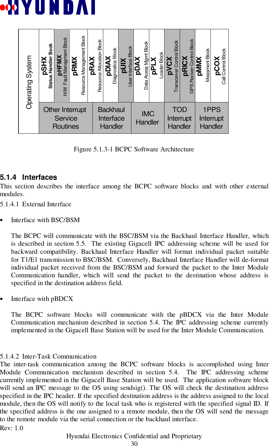 Rev: 1.0                                           Hyundai Electronics Confidential and Proprietary30pRMX Resource Management BlockOperating SystempCOXCall Control BlockpUIXUser Interface BlockOther InterruptServiceRoutinesIMCHandlerpHFMXH/W  Fault Managment BlockpRAX Resource Allocation BlockpDIAXDiagnostics BlockpDAX Data Acess Mgmt BlockpPLX Loader BlockpVCXTransceiver Control BlockBackhaulInterfaceHandlerTODInterruptHandler1PPSInterruptHandlerpRICXGPS Reciver Control BlockpMMX Measment BlockpSHXStatus Handler BookFigure 5.1.3-1 BCPC Software Architecture5.1.4 InterfacesThis section describes the interface among the BCPC software blocks and with other externalmodules.5.1.4.1 External Interface• Interface with BSC/BSMThe BCPC will communicate with the BSC/BSM via the Backhaul Interface Handler, whichis described in section 5.5.  The existing Gigacell IPC addressing scheme will be used forbackward compatibility. Backhaul Interface Handler will format individual packet suitablefor T1/E1 transmission to BSC/BSM.  Conversely, Backhaul Interface Handler will de-formatindividual packet received from the BSC/BSM and forward the packet to the Inter ModuleCommunication handler, which will send the packet to the destination whose address isspecified in the destination address field.• Interface with pBDCXThe BCPC software blocks will communicate with the pBDCX via the Inter ModuleCommunication mechanism described in section 5.4. The IPC addressing scheme currentlyimplemented in the Gigacell Base Station will be used for the Inter Module Communication.5.1.4.2 Inter-Task CommunicationThe inter-task communication among the BCPC software blocks is accomplished using InterModule Communication mechanism described in section 5.4.  The IPC addressing schemecurrently implemented in the Gigacell Base Station will be used.  The application software blockwill send an IPC message to the OS using sendsig(). The OS will check the destination addressspecified in the IPC header. If the specified destination address is the address assigned to the localmodule, then the OS will notify to the local task who is registered with the specified signal ID. Ifthe specified address is the one assigned to a remote module, then the OS will send the messageto the remote module via the serial connection or the backhaul interface.