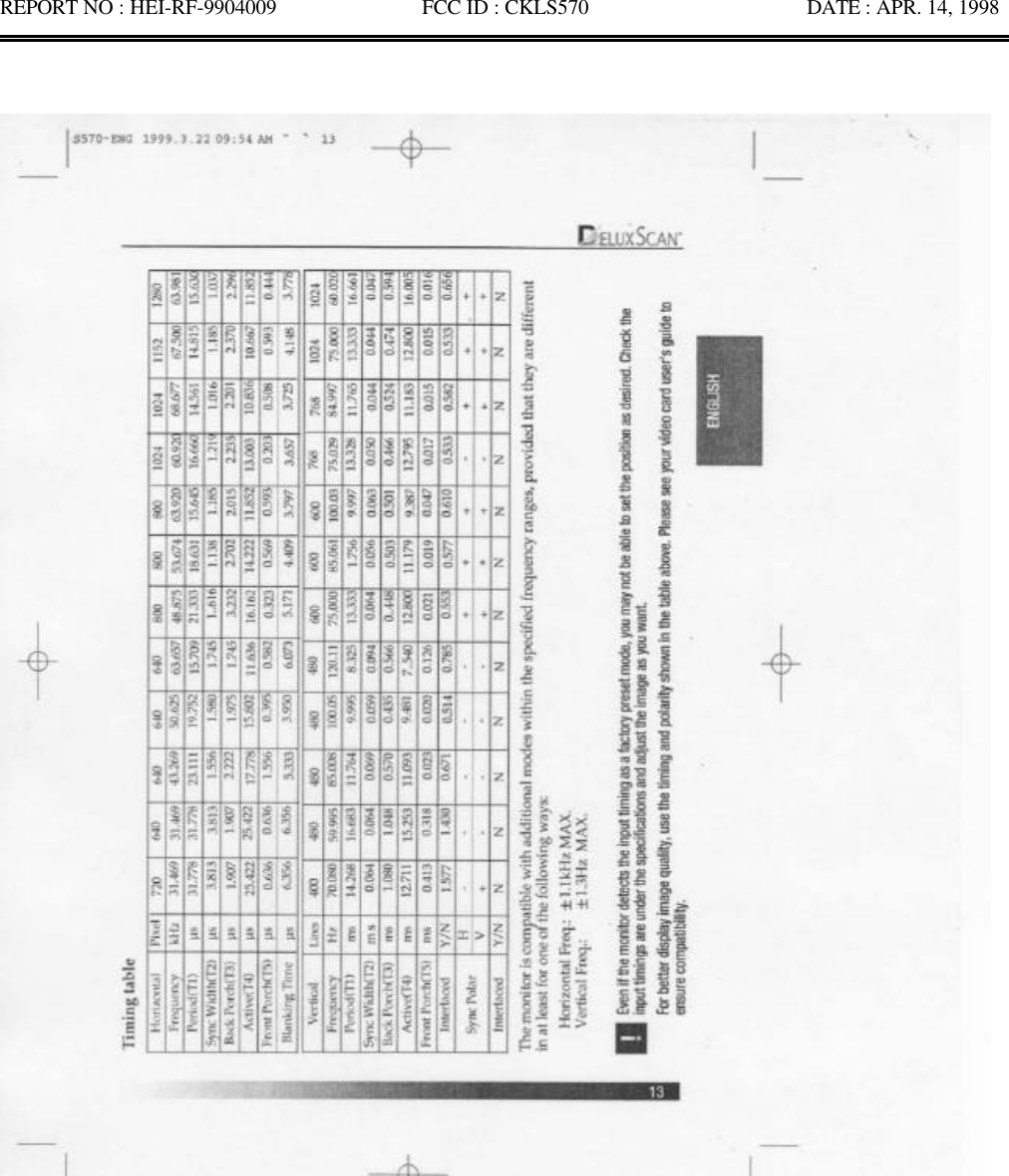 REPORT NO : HEI-RF-9904009              FCC ID : CKLS570                     DATE : APR. 14, 1998