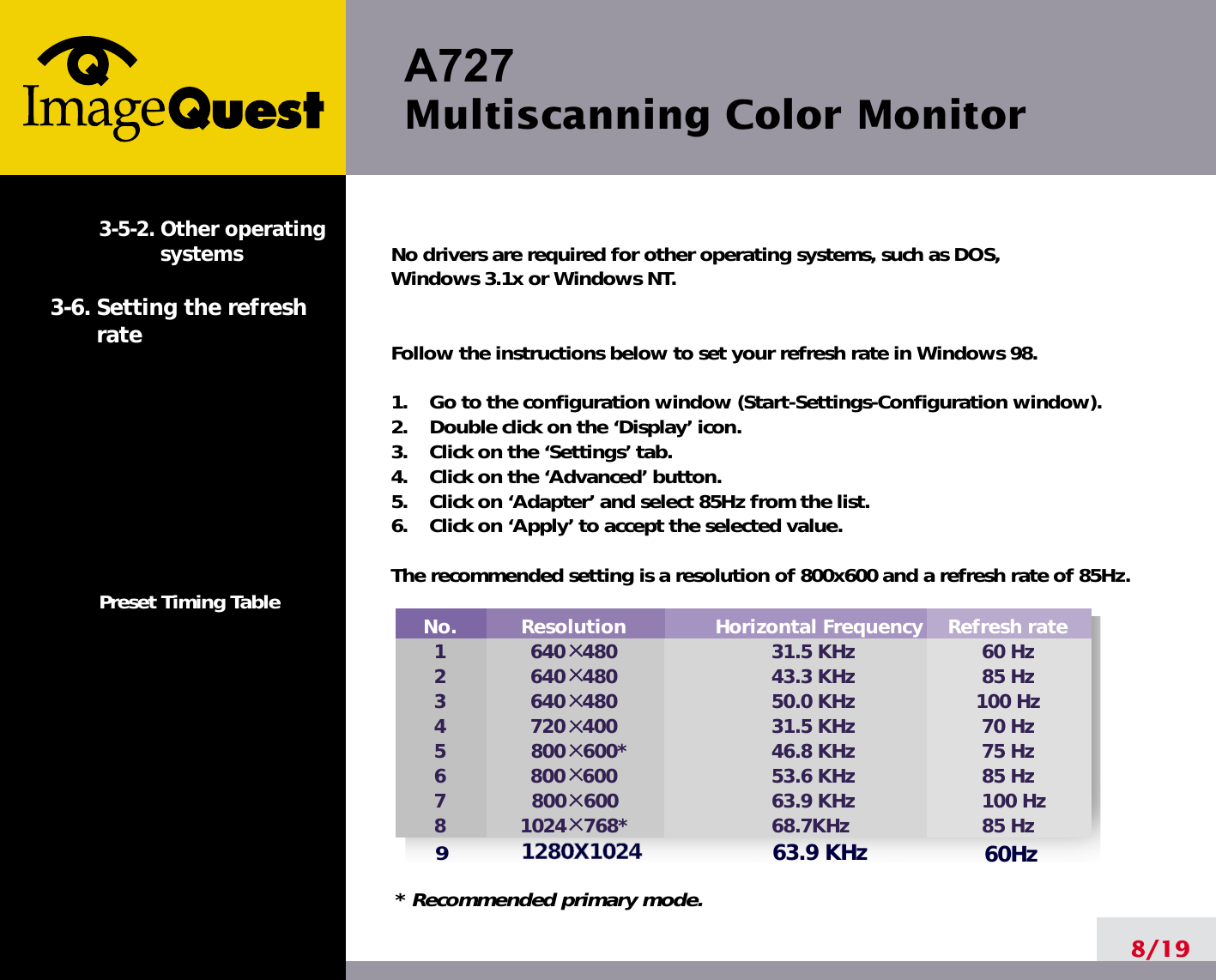 A727 Multiscanning Color Monitor8/193-5-2. Other operatingsystems3-6. Setting the refreshratePreset Timing TableNo drivers are required for other operating systems, such as DOS, Windows 3.1x or Windows NT.Follow the instructions below to set your refresh rate in Windows 98.1.    Go to the configuration window (Start-Settings-Configuration window).2.    Double click on the ‘Display’ icon.3.    Click on the ‘Settings’ tab.4.    Click on the ‘Advanced’ button.5.    Click on ‘Adapter’ and select 85Hz from the list.6.    Click on ‘Apply’ to accept the selected value.The recommended setting is a resolution of 800x600 and a refresh rate of 85Hz. * Recommended primary mode.No.12345678Resolution640   480640   480640   480720   400800   600*800   600  800   6001024   768*Horizontal Frequency31.5 KHz43.3 KHz50.0 KHz31.5 KHz46.8 KHz53.6 KHz63.9 KHz68.7KHzRefresh rate60 Hz85 Hz100 Hz70 Hz75 Hz 85 Hz100 Hz85 Hz91280X102463.9 KHz60Hz