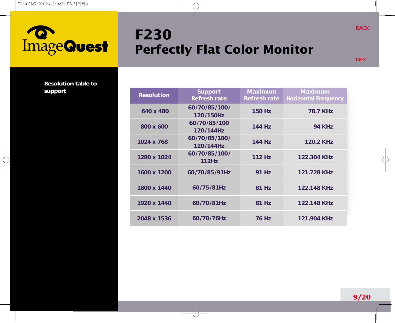 F230 Perfectly Flat Color MonitorResolution table tosupport9/20BACKNEXTMaximumRefresh rate MaximumHorizontal FrequencyResolution SupportRefresh rate150 Hz144 Hz144 Hz112 Hz91 Hz81 Hz81 Hz76 Hz78.7 KHz94 KHz120.2 KHz122.304 KHz121.728 KHz122.148 KHz122.148 KHz121.904 KHz640 x 480800 x 6001024 x 7681280 x 10241600 x 12001800 x 14401920 x 14402048 x 153660/70/85/100/120/150Hz60/70/85/100120/144Hz60/70/85/100/120/144Hz60/70/85/100/112Hz60/70/85/91Hz60/75/81Hz60/70/81Hz60/70/76Hz