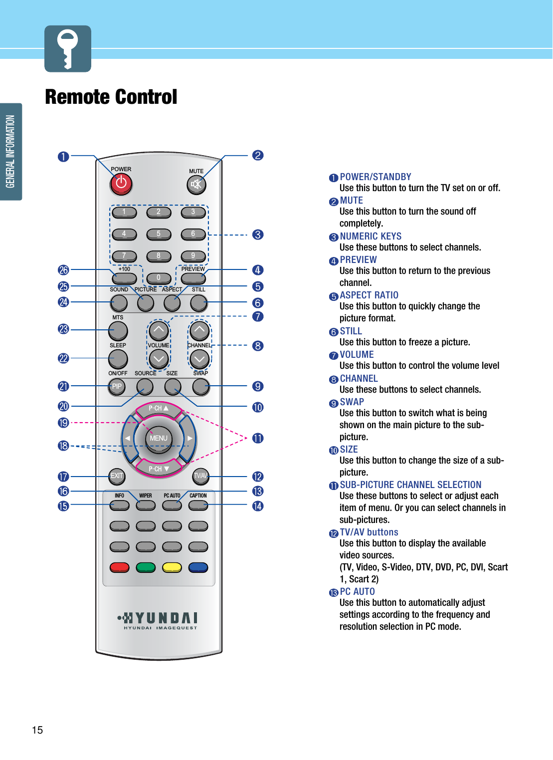 GENERAL INFORMATION15Remote ControlPOWER/STANDBYUse this button to turn the TV set on or off.MUTEUse this button to turn the sound offcompletely.NUMERIC KEYSUse these buttons to select channels.PREVIEWUse this button to return to the previouschannel. ASPECT RATIOUse this button to quickly change thepicture format.STILLUse this button to freeze a picture.VOLUMEUse this button to control the volume levelCHANNELUse these buttons to select channels.SWAP Use this button to switch what is beingshown on the main picture to the sub-picture.SIZEUse this button to change the size of a sub-picture.SUB-PICTURE CHANNEL SELECTIONUse these buttons to select or adjust eachitem of menu. Or you can select channels insub-pictures.TV/AV buttonsUse this button to display the availablevideo sources.(TV, Video, S-Video, DTV, DVD, PC, DVI, Scart1, Scart 2)PC AUTOUse this button to automatically adjustsettings according to the frequency andresolution selection in PC mode.1 203475869PIPMENUTV/AVEXITMUTEPREVIEW+100SOUNDMTSVOLUMESLEEPON/OFFINFO WIPER PC AUTO CAPTIONSOURCE SIZE SWAPCHANNELPICTURE ASPECT STILLPOWER