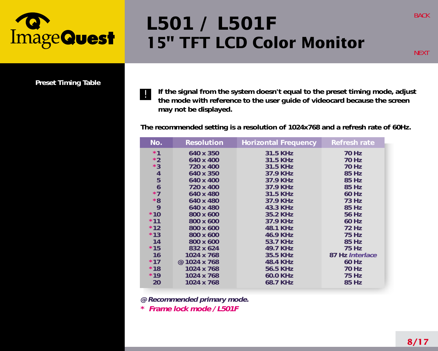 Page 12 of Hyundai IBT L15A0C060 15-inch LCD Monitor User Manual
