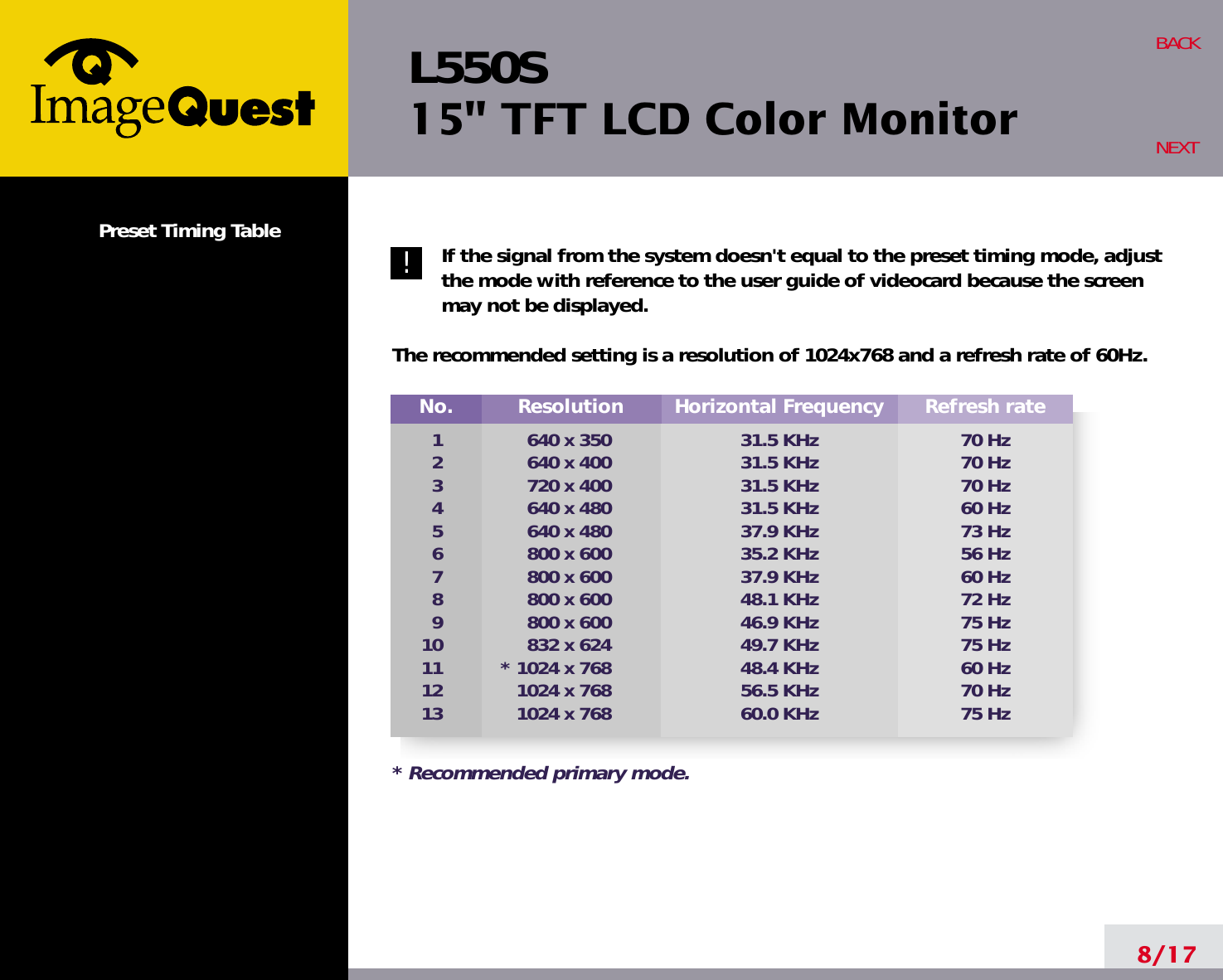 L550S15&quot; TFT LCD Color MonitorPreset Timing Table If the signal from the system doesn&apos;t equal to the preset timing mode, adjustthe mode with reference to the user guide of videocard because the screenmay not be displayed.The recommended setting is a resolution of 1024x768 and a refresh rate of 60Hz.8/17BACKNEXT!No. 1 2 3 4 5   6   7   8   9 10 11 12 13Resolution640 x 350640 x 400720 x 400640 x 480640 x 480800 x 600800 x 600800 x 600800 x 600832 x 624* 1024 x 7681024 x 7681024 x 768Horizontal Frequency31.5 KHz31.5 KHz31.5 KHz31.5 KHz37.9 KHz35.2 KHz37.9 KHz48.1 KHz46.9 KHz49.7 KHz48.4 KHz56.5 KHz60.0 KHzRefresh rate70 Hz70 Hz70 Hz60 Hz73 Hz56 Hz60 Hz72 Hz75 Hz75 Hz60 Hz70 Hz75 Hz* Recommended primary mode.