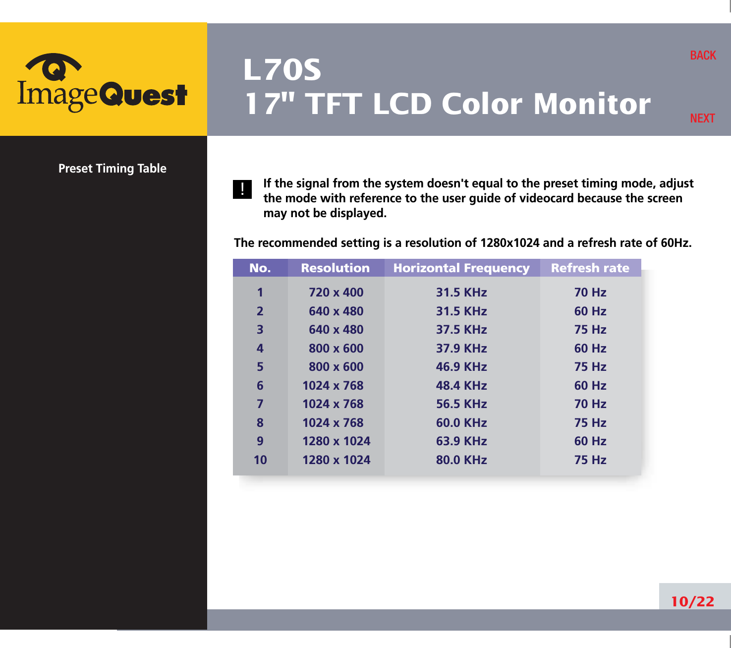 L70S17&quot; TFT LCD Color MonitorPreset Timing TableIf the signal from the system doesn&apos;t equal to the preset timing mode, adjustthe mode with reference to the user guide of videocard because the screenmay not be displayed.The recommended setting is a resolution of 1280x1024 and a refresh rate of 60Hz.10/22BACKNEXTNo.12345678910Resolution720 x 400640 x 480640 x 480 800 x 600800 x 6001024 x 7681024 x 7681024 x 7681280 x 10241280 x 1024Horizontal Frequency31.5 KHz31.5 KHz37.5 KHz37.9 KHz46.9 KHz48.4 KHz56.5 KHz60.0 KHz63.9 KHz80.0 KHzRefresh rate70 Hz60 Hz75 Hz60 Hz75 Hz60 Hz70 Hz75 Hz60 Hz75 Hz!