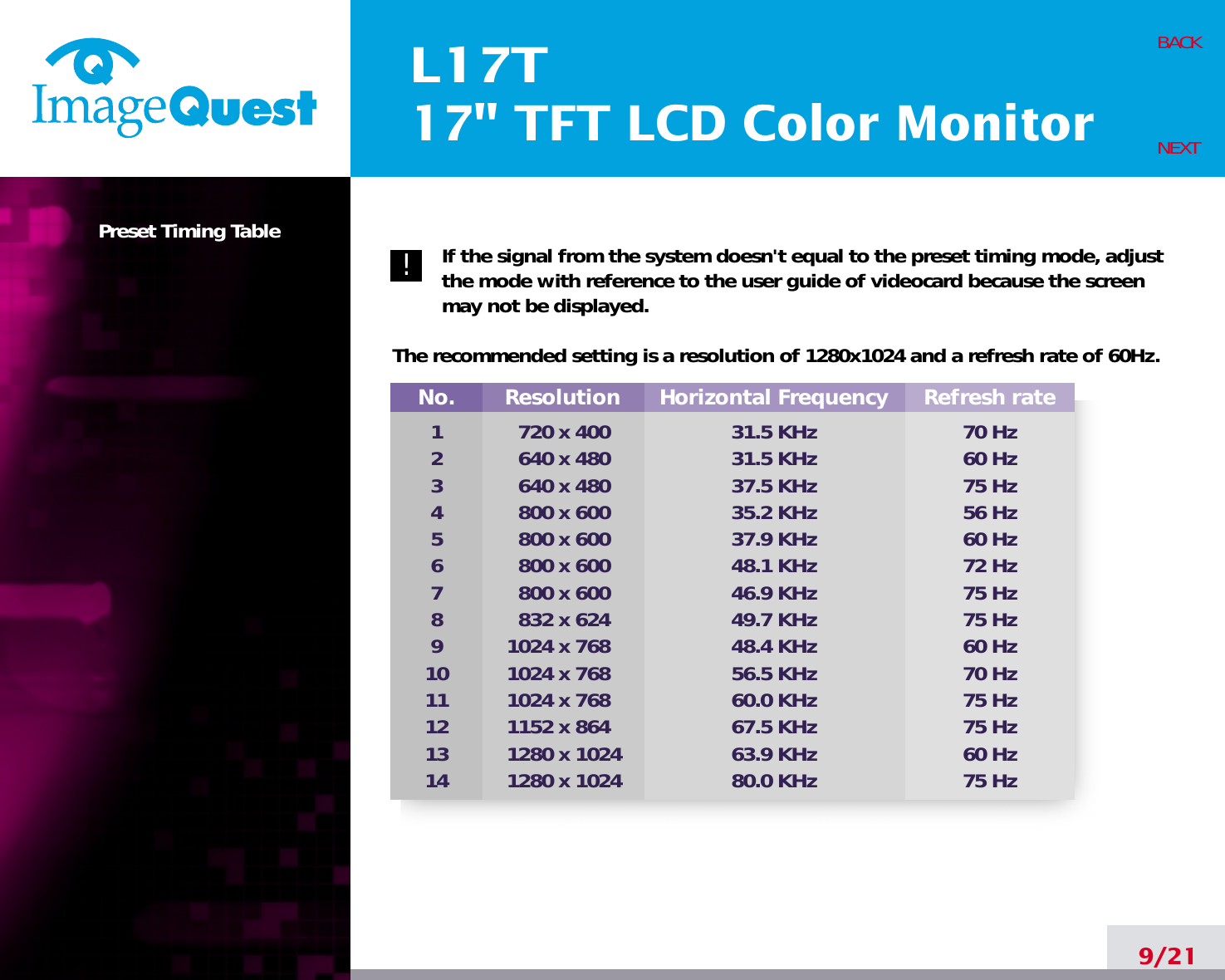 L17T17&quot; TFT LCD Color MonitorPreset Timing Table If the signal from the system doesn&apos;t equal to the preset timing mode, adjustthe mode with reference to the user guide of videocard because the screenmay not be displayed.The recommended setting is a resolution of 1280x1024 and a refresh rate of 60Hz.9/21BACKNEXT!No.1234567891011121314Resolution720 x 400640 x 480640 x 480 800 x 600800 x 600800 x 600800 x 600832 x 6241024 x 7681024 x 7681024 x 7681152 x 8641280 x 10241280 x 1024Horizontal Frequency31.5 KHz31.5 KHz37.5 KHz35.2 KHz37.9 KHz48.1 KHz46.9 KHz49.7 KHz48.4 KHz56.5 KHz60.0 KHz67.5 KHz63.9 KHz80.0 KHzRefresh rate70 Hz60 Hz75 Hz56 Hz60 Hz72 Hz75 Hz75 Hz60 Hz70 Hz75 Hz75 Hz60 Hz75 Hz