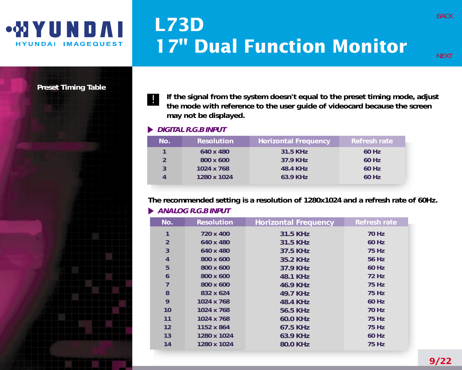 L73D17&quot; Dual Function Monitor9/22BACKNEXTPreset Timing Table If the signal from the system doesn&apos;t equal to the preset timing mode, adjustthe mode with reference to the user guide of videocard because the screenmay not be displayed.The recommended setting is a resolution of 1280x1024 and a refresh rate of 60Hz.DIGITAL R.G.B INPUTNo.1234Resolution640 x 480800 x 6001024 x 7681280 x 1024Horizontal Frequency31.5 KHz37.9 KHz48.4 KHz63.9 KHzRefresh rate60 Hz60 Hz60 Hz60 Hz!No.1234567891011121314Resolution720 x 400640 x 480640 x 480 800 x 600800 x 600800 x 600800 x 600832 x 6241024 x 7681024 x 7681024 x 7681152 x 8641280 x 10241280 x 1024Horizontal Frequency31.5 KHz31.5 KHz37.5 KHz35.2 KHz37.9 KHz48.1 KHz46.9 KHz49.7 KHz48.4 KHz56.5 KHz60.0 KHz67.5 KHz63.9 KHz80.0 KHzRefresh rate70 Hz60 Hz75 Hz56 Hz60 Hz72 Hz75 Hz75 Hz60 Hz70 Hz75 Hz75 Hz60 Hz75 HzANALOG R.G.B INPUT 