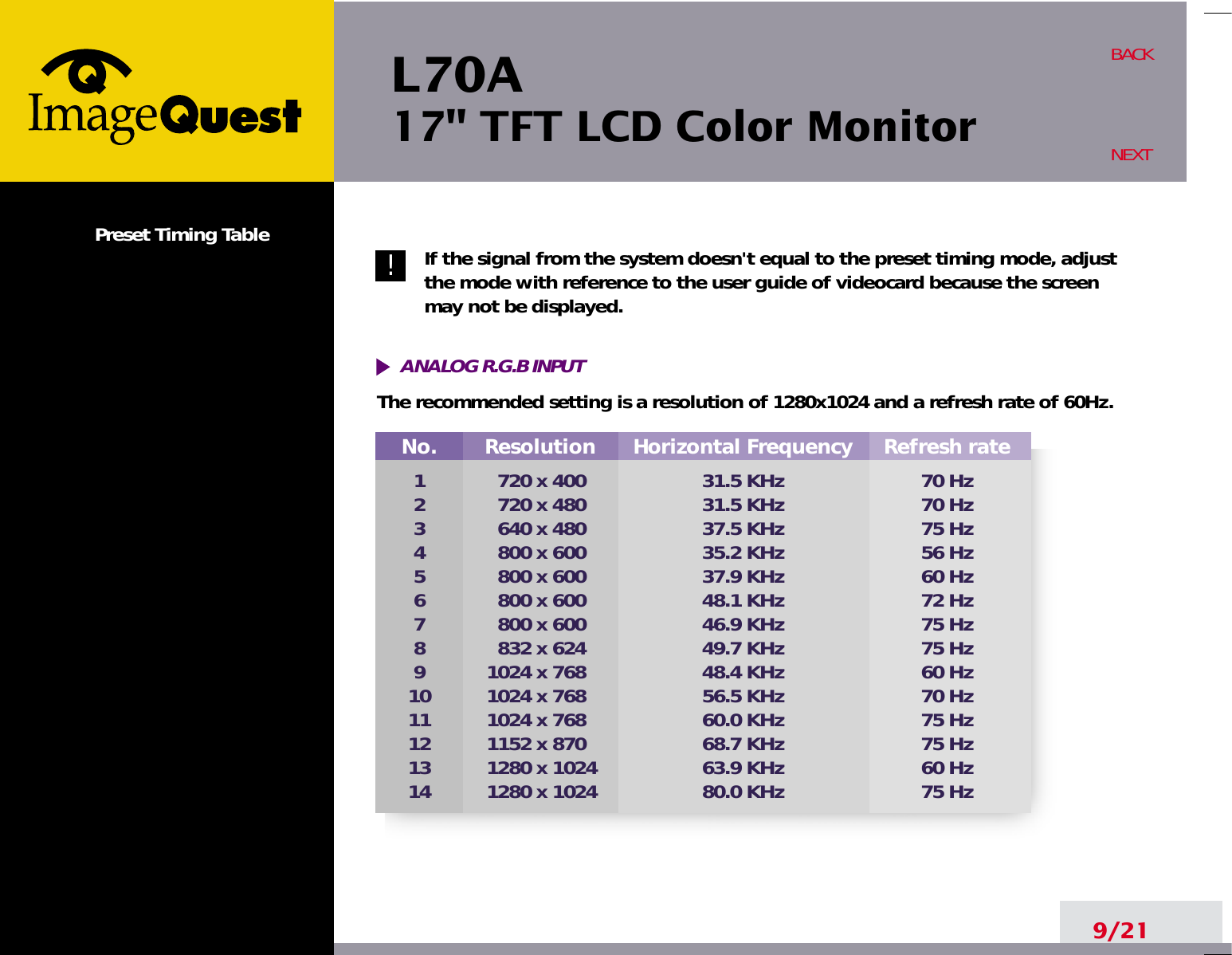 L70A17&quot; TFT LCD Color MonitorNo.1234567891011121314Resolution720 x 400720 x 480640 x 480 800 x 600800 x 600800 x 600800 x 600832 x 6241024 x 7681024 x 7681024 x 7681152 x 8701280 x 10241280 x 1024Horizontal Frequency31.5 KHz31.5 KHz37.5 KHz35.2 KHz37.9 KHz48.1 KHz46.9 KHz49.7 KHz48.4 KHz56.5 KHz60.0 KHz68.7 KHz63.9 KHz80.0 KHzRefresh rate70 Hz70 Hz75 Hz56 Hz60 Hz72 Hz75 Hz75 Hz60 Hz70 Hz75 Hz75 Hz60 Hz75 HzPreset Timing Table If the signal from the system doesn&apos;t equal to the preset timing mode, adjustthe mode with reference to the user guide of videocard because the screenmay not be displayed.The recommended setting is a resolution of 1280x1024 and a refresh rate of 60Hz.9/21BACKNEXT!ANALOG R.G.B INPUT 