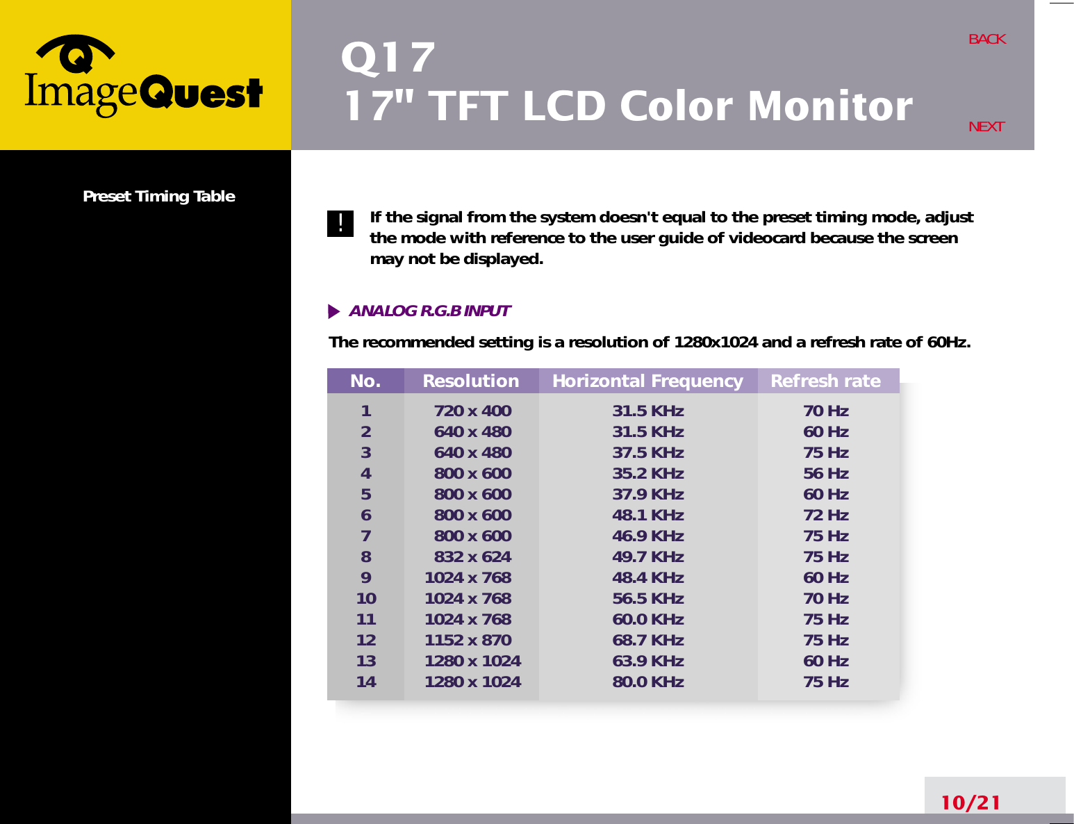Q1717&quot; TFT LCD Color MonitorNo.1234567891011121314Resolution720 x 400640 x 480640 x 480 800 x 600800 x 600800 x 600800 x 600832 x 6241024 x 7681024 x 7681024 x 7681152 x 8701280 x 10241280 x 1024Horizontal Frequency31.5 KHz31.5 KHz37.5 KHz35.2 KHz37.9 KHz48.1 KHz46.9 KHz49.7 KHz48.4 KHz56.5 KHz60.0 KHz68.7 KHz63.9 KHz80.0 KHzRefresh rate70 Hz60 Hz75 Hz56 Hz60 Hz72 Hz75 Hz75 Hz60 Hz70 Hz75 Hz75 Hz60 Hz75 HzPreset Timing Table If the signal from the system doesn&apos;t equal to the preset timing mode, adjustthe mode with reference to the user guide of videocard because the screenmay not be displayed.The recommended setting is a resolution of 1280x1024 and a refresh rate of 60Hz.10/21BACKNEXT!ANALOG R.G.B INPUT 