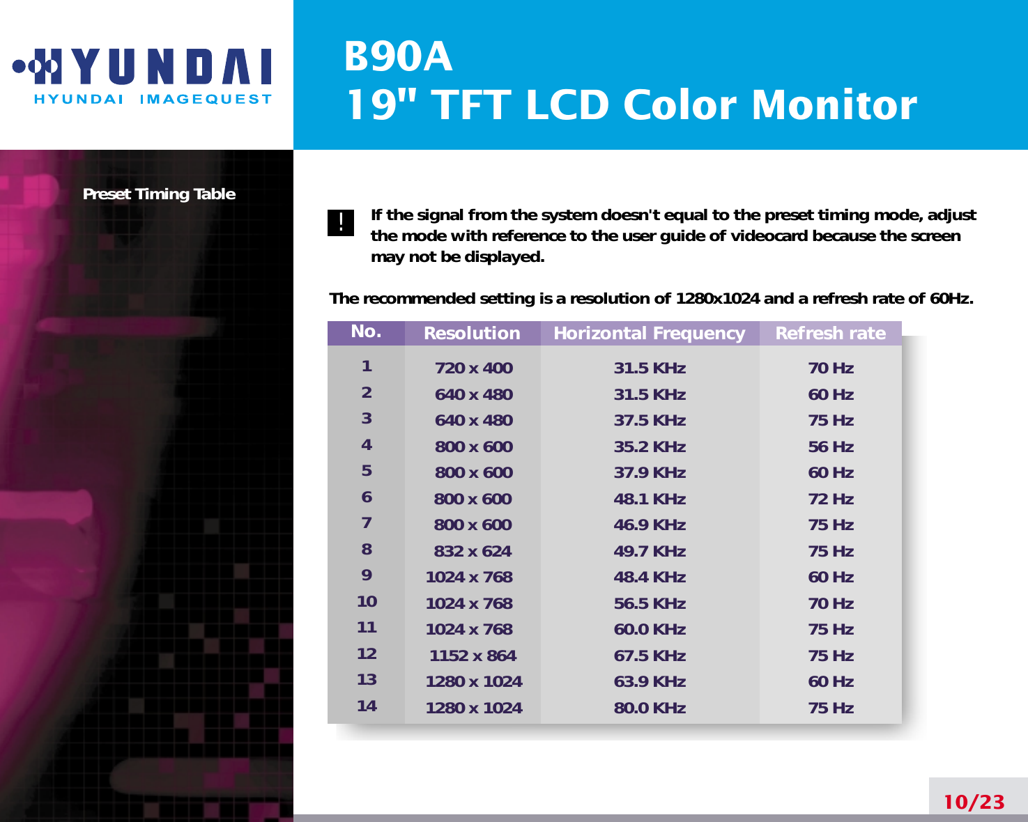 B90A19&quot; TFT LCD Color MonitorPreset Timing Table If the signal from the system doesn&apos;t equal to the preset timing mode, adjustthe mode with reference to the user guide of videocard because the screenmay not be displayed.The recommended setting is a resolution of 1280x1024 and a refresh rate of 60Hz.10/23No.1234567891011121314Resolution720 x 400640 x 480640 x 480 800 x 600800 x 600800 x 600800 x 600832 x 6241024 x 7681024 x 7681024 x 7681152 x 8641280 x 10241280 x 1024Horizontal Frequency31.5 KHz31.5 KHz37.5 KHz35.2 KHz37.9 KHz48.1 KHz46.9 KHz49.7 KHz48.4 KHz56.5 KHz60.0 KHz67.5 KHz63.9 KHz80.0 KHzRefresh rate70 Hz60 Hz75 Hz56 Hz60 Hz72 Hz75 Hz75 Hz60 Hz70 Hz75 Hz75 Hz60 Hz75 Hz!