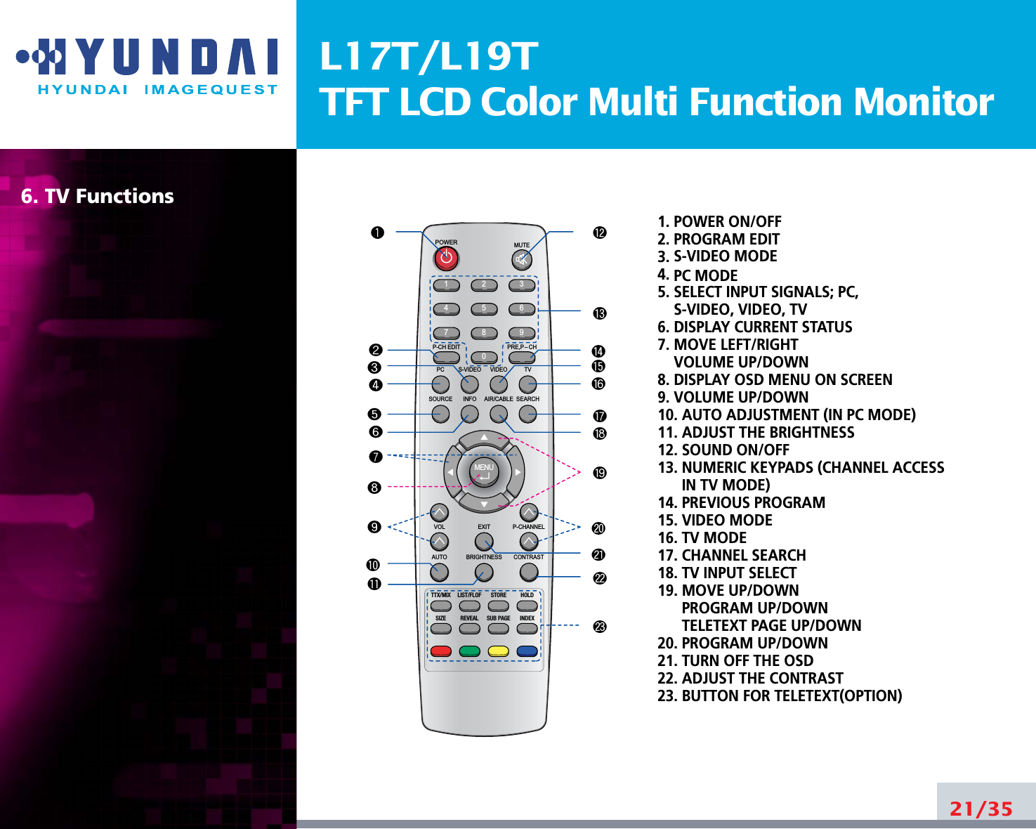 L17T/L19TTFT LCD Color Multi Function Monitor6. TV Functions21/351 203475869MUTEP-CH EDIT PRE,P – CHPC S-VIDEO VIDEO TVSOURCE INFO AIR/CABLE SEARCHVOL EXIT P-CHANNELAUTO BRIGHTNESS CONTRASTPOWERTTX/MIX LIST/FLOF STORE HOLDSIZE REVEAL SUB PAGE INDEXMENU1. POWER ON/OFF2. PROGRAM EDIT3. S-VIDEO MODE4. PC MODE5. SELECT INPUT SIGNALS; PC,S-VIDEO, VIDEO, TV6. DISPLAY CURRENT STATUS7. MOVE LEFT/RIGHTVOLUME UP/DOWN8. DISPLAY OSD MENU ON SCREEN9. VOLUME UP/DOWN10. AUTO ADJUSTMENT (IN PC MODE)11. ADJUST THE BRIGHTNESS12. SOUND ON/OFF13. NUMERIC KEYPADS (CHANNEL ACCESSIN TV MODE) 14. PREVIOUS PROGRAM15. VIDEO MODE16. TV MODE17. CHANNEL SEARCH18. TV INPUT SELECT19. MOVE UP/DOWNPROGRAM UP/DOWN TELETEXT PAGE UP/DOWN20. PROGRAM UP/DOWN21. TURN OFF THE OSD22. ADJUST THE CONTRAST23. BUTTON FOR TELETEXT(OPTION)