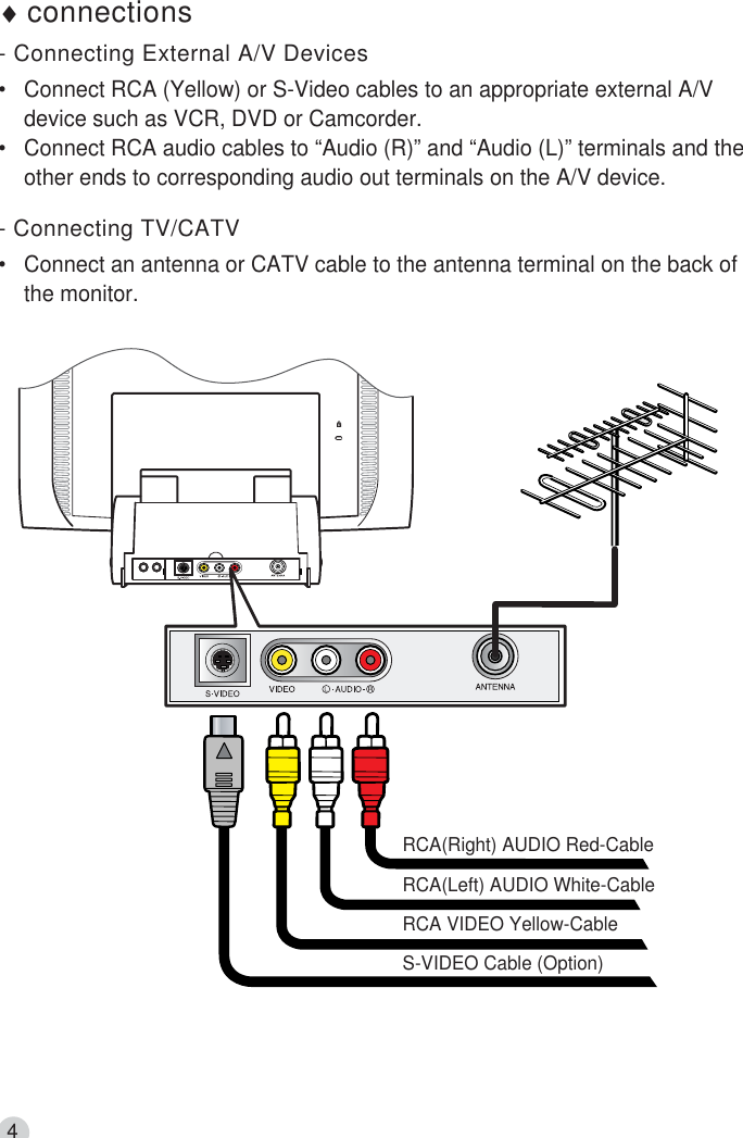 4INSTALLING THE TV TUNER CARD♦connections- Connecting External A/V Devices•   Connect RCA (Yellow) or S-Video cables to an appropriate external A/Vdevice such as VCR, DVD or Camcorder.•   Connect RCA audio cables to “Audio (R)” and “Audio (L)” terminals and theother ends to corresponding audio out terminals on the A/V device.- Connecting TV/CATV•   Connect an antenna or CATV cable to the antenna terminal on the back ofthe monitor.RCA VIDEO Yellow-CableS-VIDEO Cable (Option)RCA(Left) AUDIO White-CableRCA(Right) AUDIO Red-Cable
