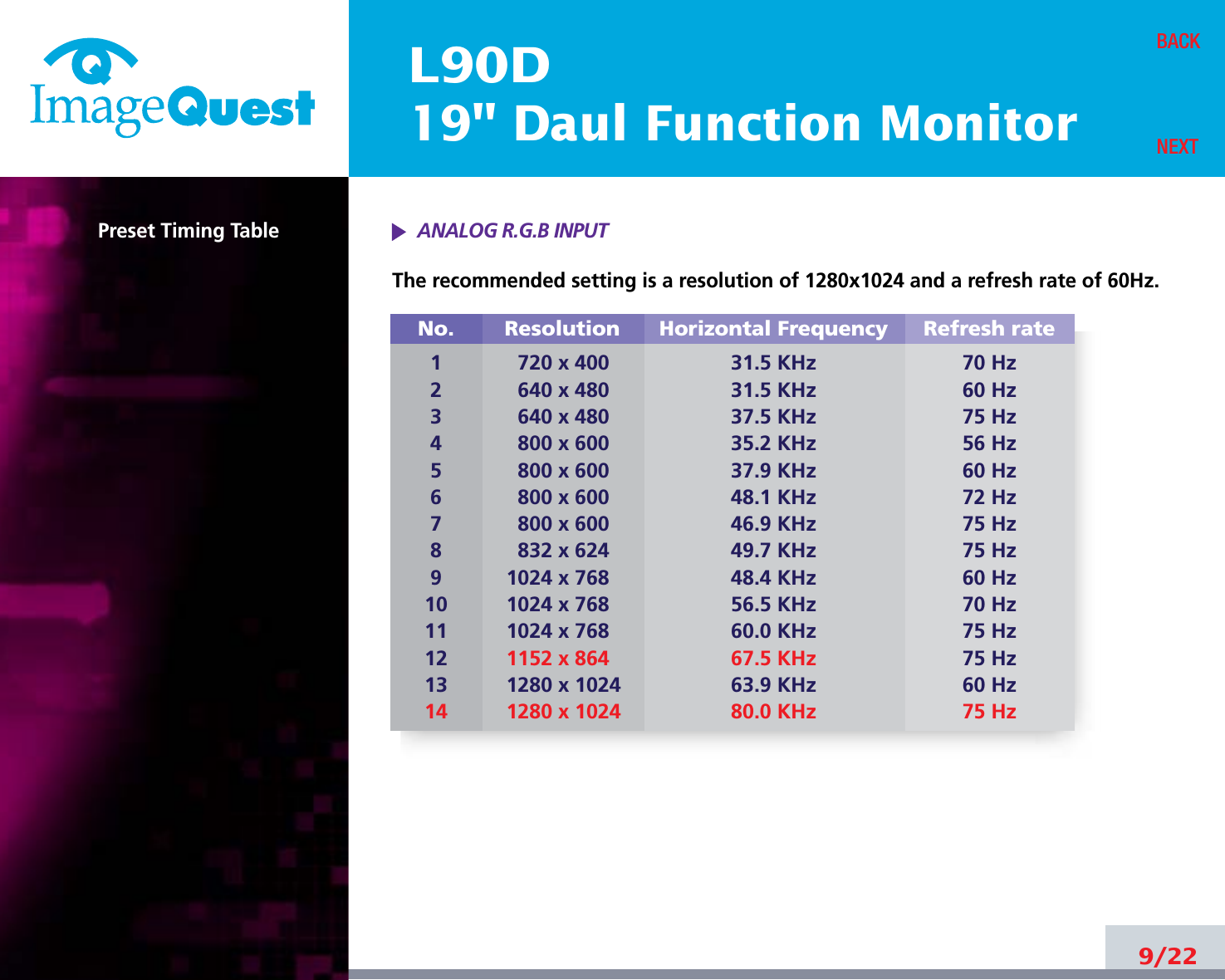 L90D19&quot; Daul Function MonitorPreset Timing TableThe recommended setting is a resolution of 1280x1024 and a refresh rate of 60Hz.9/22BACKNEXTNo.1234567891011121314Resolution720 x 400640 x 480640 x 480 800 x 600800 x 600800 x 600800 x 600832 x 6241024 x 7681024 x 7681024 x 7681152 x 8641280 x 10241280 x 1024Horizontal Frequency31.5 KHz31.5 KHz37.5 KHz35.2 KHz37.9 KHz48.1 KHz46.9 KHz49.7 KHz48.4 KHz56.5 KHz60.0 KHz67.5 KHz63.9 KHz80.0 KHzRefresh rate70 Hz60 Hz75 Hz56 Hz60 Hz72 Hz75 Hz75 Hz60 Hz70 Hz75 Hz75 Hz60 Hz75 HzANALOG R.G.B INPUT 