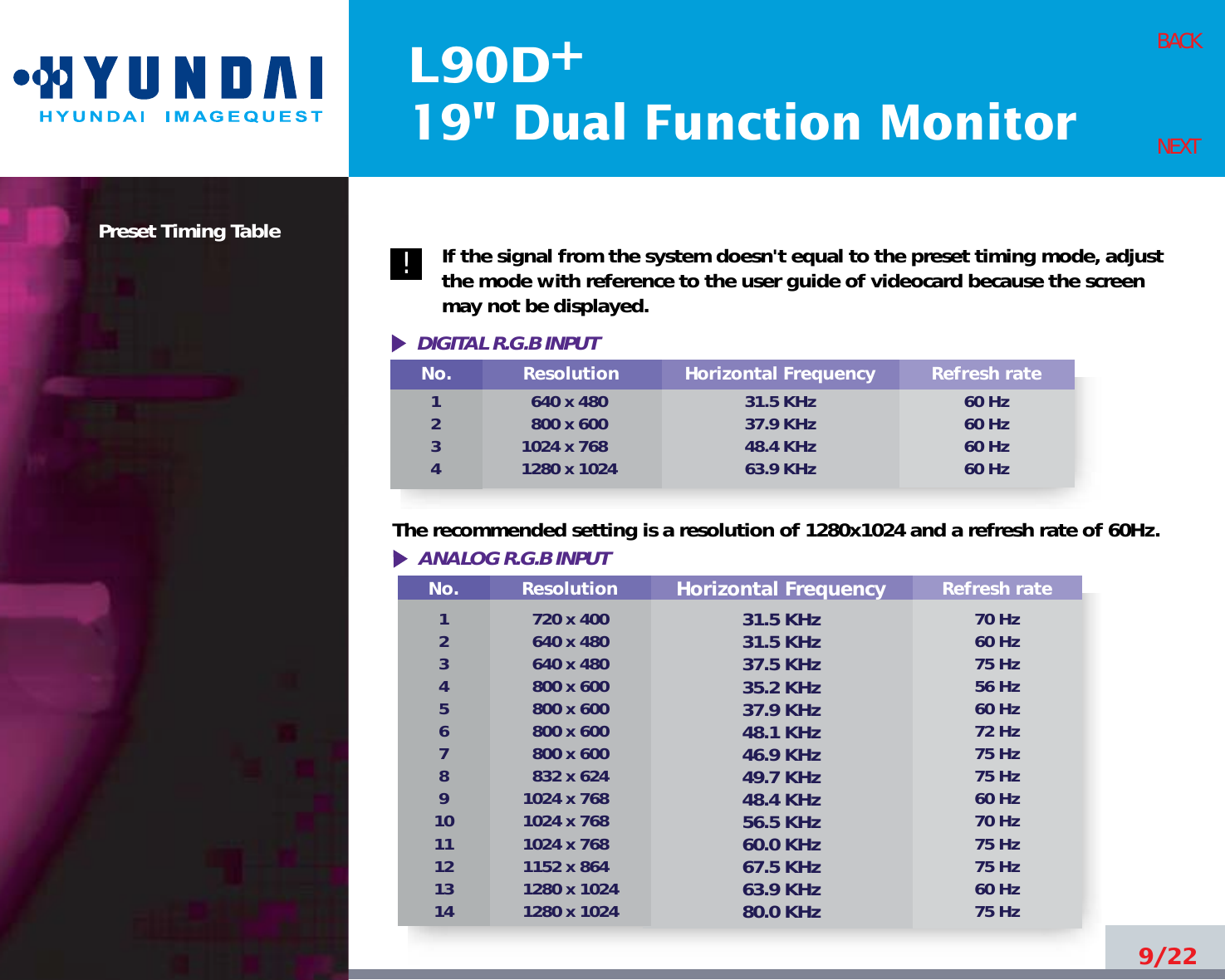 L90D19&quot; Dual Function Monitor+9/22BACKNEXTPreset Timing Table If the signal from the system doesn&apos;t equal to the preset timing mode, adjustthe mode with reference to the user guide of videocard because the screenmay not be displayed.The recommended setting is a resolution of 1280x1024 and a refresh rate of 60Hz.DIGITAL R.G.B INPUTNo.1234Resolution640 x 480800 x 6001024 x 7681280 x 1024Horizontal Frequency31.5 KHz37.9 KHz48.4 KHz63.9 KHzRefresh rate60 Hz60 Hz60 Hz60 Hz!No.1234567891011121314Resolution720 x 400640 x 480640 x 480 800 x 600800 x 600800 x 600800 x 600832 x 6241024 x 7681024 x 7681024 x 7681152 x 8641280 x 10241280 x 1024Horizontal Frequency31.5 KHz31.5 KHz37.5 KHz35.2 KHz37.9 KHz48.1 KHz46.9 KHz49.7 KHz48.4 KHz56.5 KHz60.0 KHz67.5 KHz63.9 KHz80.0 KHzRefresh rate70 Hz60 Hz75 Hz56 Hz60 Hz72 Hz75 Hz75 Hz60 Hz70 Hz75 Hz75 Hz60 Hz75 HzANALOG R.G.B INPUT 