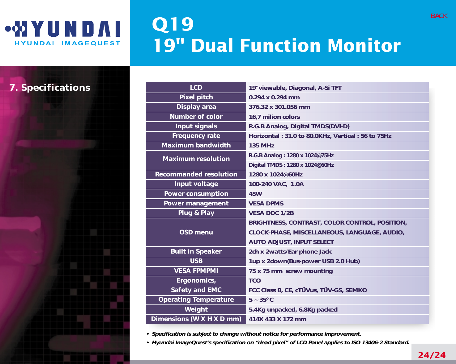 Q1919&quot; Dual Function Monitor24/24BACK19&quot;viewable, Diagonal, A-Si TFT0.294 x 0.294 mm376.32 x 301.056 mm16,7 milion colorsR.G.B Analog, Digital TMDS(DVI-D)Horizontal : 31.0 to 80.0KHz, Vertical : 56 to 75Hz135 MHzR.G.B Analog : 1280 x 1024@75Hz  Digital TMDS : 1280 x 1024@60Hz1280 x 1024@60Hz100-240 VAC,  1.0A45WVESA DPMSVESA DDC 1/2BBRIGHTNESS, CONTRAST, COLOR CONTROL, POSITION, CLOCK-PHASE, MISCELLANEOUS, LANGUAGE, AUDIO,AUTO ADJUST, INPUT SELECT2ch x 2watts/Ear phone Jack1up x 2down(Bus-power USB 2.0 Hub)75 x 75 mm  screw mountingTCO FCC Class B, CE, cTÜVus, TÜV-GS, SEMKO5 ~ 35O C5.4Kg unpacked, 6.8Kg packed414X 433 X 172 mmLCDPixel pitchDisplay areaNumber of colorInput signalsFrequency rateMaximum bandwidthMaximum resolutionRecommanded resolutionInput voltagePower consumptionPower managementPlug &amp; PlayOSD menuBuilt in SpeakerUSBVESA FPMPMIErgonomics,Safety and EMCOperating TemperatureWeightDimensions (W X H X D mm)7. Specifications•  Specification is subject to change without notice for performance improvement.•  Hyundai ImageQuest’s specification on “dead pixel” of LCD Panel applies to ISO 13406-2 Standard.
