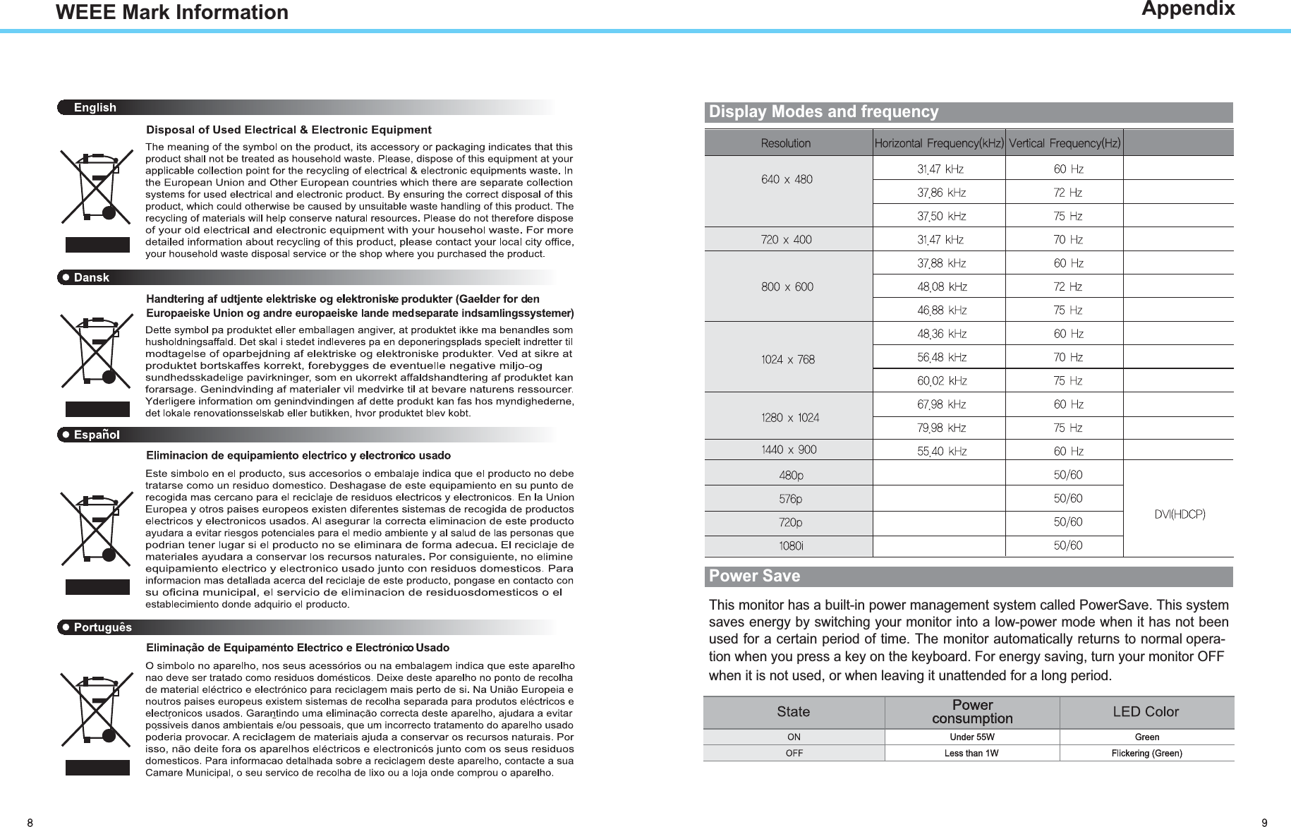 AppendixWEEE Mark InformationDisplay Modes and frequencyThis monitor has a built-in power management system called PowerSave. This systemsaves energy by switching your monitor into a low-power mode when it has not beenused for a certain period of time. The monitor automatically returns to normal opera-tion when you press a key on the keyboard. For energy saving, turn your monitor OFFwhen it is not used, or when leaving it unattended for a long period.Power Save