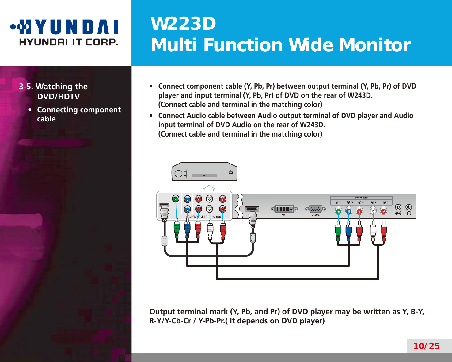 W223DMulti Function Wide Monitor10/253-5. Watching the  DVD/HDTV•  Connecting component cable•  Connect component cable (Y, Pb, Pr) between output terminal (Y, Pb, Pr) of DVD player and input terminal (Y, Pb, Pr) of DVD on the rear of W243D.  (Connect cable and terminal in the matching color)•  Connect Audio cable between Audio output terminal of DVD player and Audio input terminal of DVD Audio on the rear of W243D.  (Connect cable and terminal in the matching color)Output terminal mark (Y, Pb, and Pr) of DVD player may be written as Y, B-Y, R-Y/Y-Cb-Cr / Y-Pb-Pr.( It depends on DVD player)