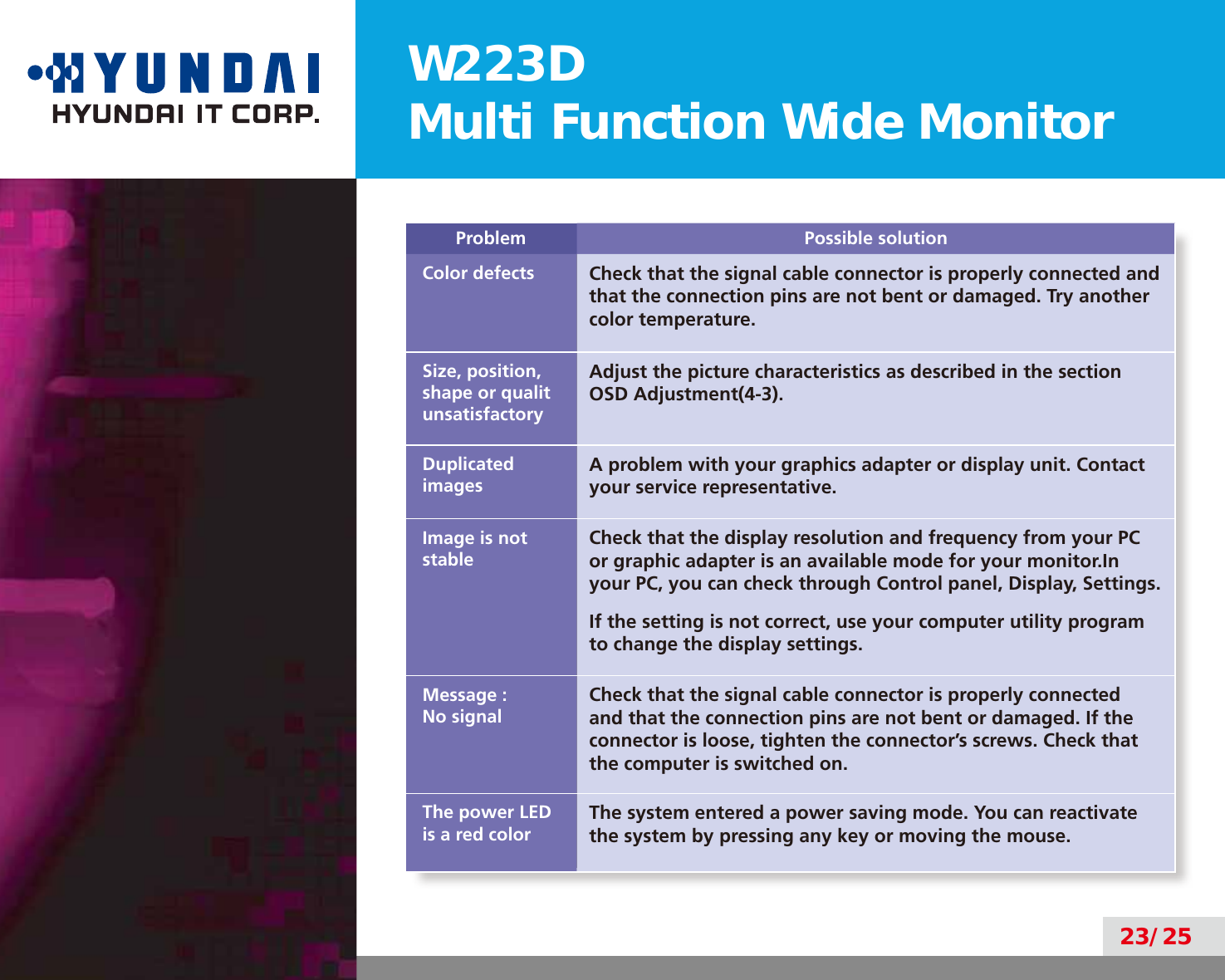 W223DMulti Function Wide Monitor23/25Problem Possible solutionColor defects Check that the signal cable connector is properly connected and that the connection pins are not bent or damaged. Try another color temperature. Size, position, shape or qualit unsatisfactoryAdjust the picture characteristics as described in the section OSD Adjustment(4-3).Duplicated imagesA problem with your graphics adapter or display unit. Contact your service representative.Image is not stableCheck that the display resolution and frequency from your PC or graphic adapter is an available mode for your monitor.In your PC, you can check through Control panel, Display, Settings.If the setting is not correct, use your computer utility program to change the display settings.Message :No signalCheck that the signal cable connector is properly connected and that the connection pins are not bent or damaged. If the connector is loose, tighten the connector’s screws. Check that the computer is switched on.The power LED is a red color The system entered a power saving mode. You can reactivate the system by pressing any key or moving the mouse.