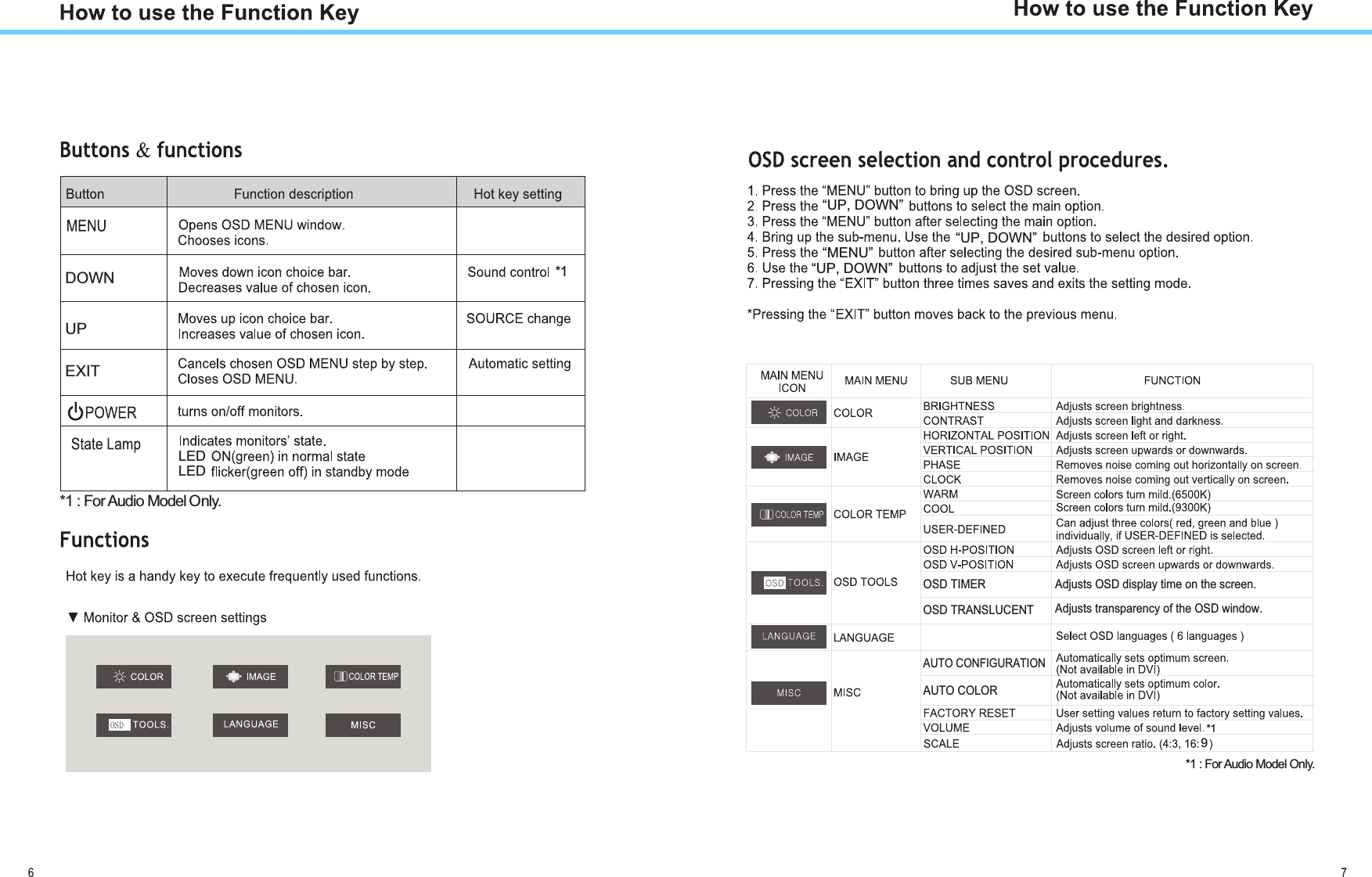 *1*1*1 : For Audio Model UPDOWNEXITOnLEDLEDly.*1 : For A9OSD TIMER Adjusts OSD display time on the screen.Adjusts transparency of the OSD window.OSD TRANSLUCENTAUTO COLORAUTO CONFIGURATIONudio Model Only.“UP, DOWN”“MENU”“UP, DOWN”“UP, DOWN”