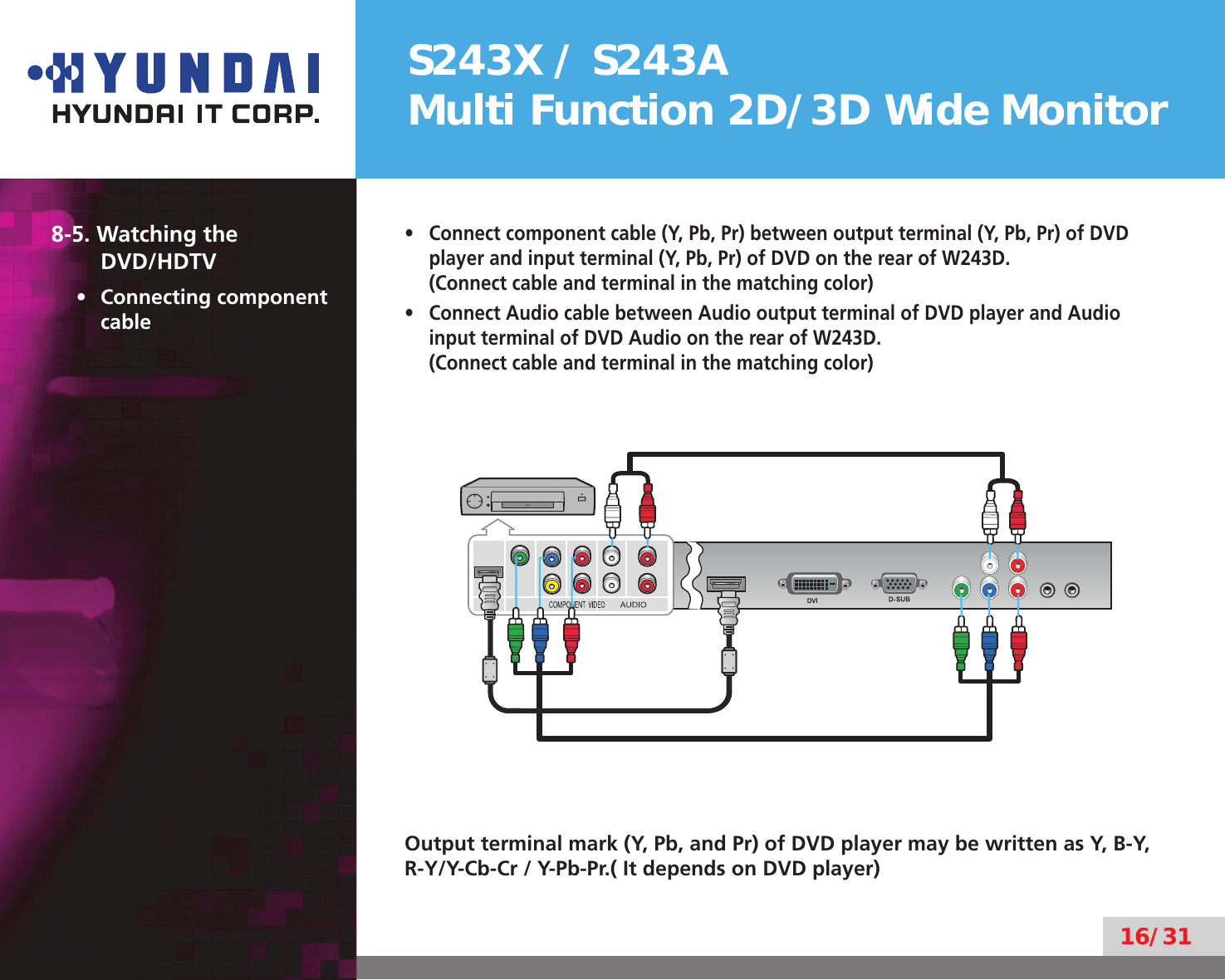 S243X / S243AMulti Function 2D/3D Wide Monitor16/318-5. Watching the  DVD/HDTVConnecting component • cableConnect component cable (Y, Pb, Pr) between output terminal (Y, Pb, Pr) of DVD • player and input terminal (Y, Pb, Pr) of DVD on the rear of W243D.  (Connect cable and terminal in the matching color)Connect Audio cable between Audio output terminal of DVD player and Audio • input terminal of DVD Audio on the rear of W243D.  (Connect cable and terminal in the matching color)Output terminal mark (Y, Pb, and Pr) of DVD player may be written as Y, B-Y, R-Y/Y-Cb-Cr / Y-Pb-Pr.( It depends on DVD player)