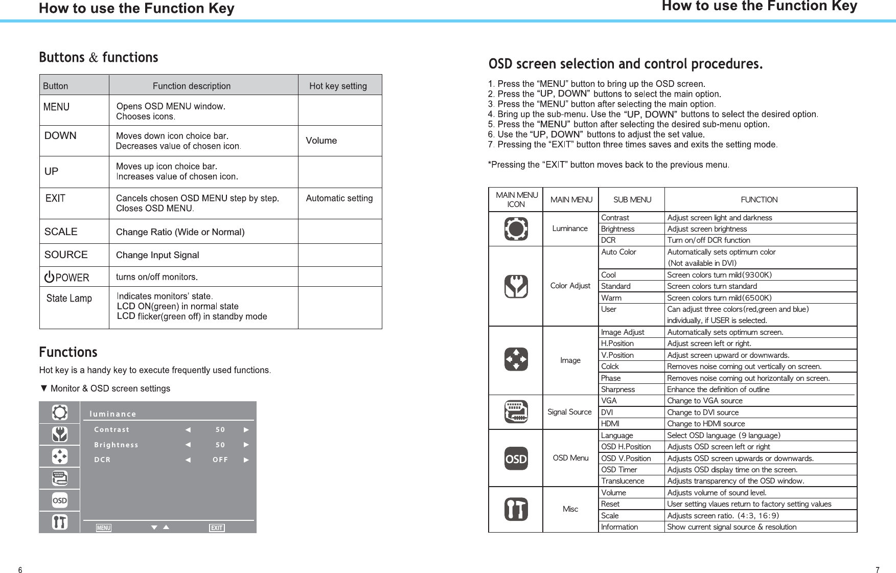 “UP, DOWN”“MENU”“UP, DOWN”“UP, DOWN”DOWNUPSCALE Change Ratio (Wide or Normal)SOURCE Change Input SignalLCDLCDVolumeluminanceContrastBrightnessDCR5050OFFŸŸŸŸŸŸŸŸMENUEXIT5)165-6=1+76 5)165-6= ;=*5-6= .=6+&lt;176+WV\ZI[\ )LR][\[KZMMVTQOP\IVLLIZSVM[[*ZQOP\VM[[ )LR][\[KZMMVJZQOP\VM[[,+: &lt;]ZVWVWNN,+:N]VK\QWV)]\W+WTWZ )]\WUI\QKITTa[M\[WX\QU]UKWTWZ6W\I^IQTIJTMQV,&gt;1+WWT ;KZMMVKWTWZ[\]ZVUQTL!3;\IVLIZL ;KZMMVKWTWZ[\]ZV[\IVLIZL?IZU ;KZMMVKWTWZ[\]ZVUQTL3=[MZ +IVILR][\\PZMMKWTWZ[ZMLOZMMVIVLJT]MQVLQ^QL]ITTaQN=;-:Q[[MTMK\ML1UIOM)LR][\ )]\WUI\QKITTa[M\[WX\QU]U[KZMMV08W[Q\QWV )LR][\[KZMMVTMN\WZZQOP\&gt;8W[Q\QWV )LR][\[KZMMV]X_IZLWZLW_V_IZL[+WTKS :MUW^M[VWQ[MKWUQVOW]\^MZ\QKITTaWV[KZMMV8PI[M :MUW^M[VWQ[MKWUQVOW]\PWZQbWV\ITTaWV[KZMMV;PIZXVM[[ -VPIVKM\PMLMNQVQ\QWVWNW]\TQVM&gt;/) +PIVOM\W&gt;/)[W]ZKM,&gt;1 +PIVOM\W,&gt;1[W]ZKM0,51 +PIVOM\W0,51[W]ZKM4IVO]IOM ;MTMK\7;,TIVO]IOM!TIVO]IOM7;,08W[Q\QWV )LR][\[7;,[KZMMVTMN\WZZQOP\7;,&gt;8W[Q\QWV )LR][\[7;,[KZMMV]X_IZL[WZLW_V_IZL[7;,&lt;QUMZ )LR][\[7;,LQ[XTIa\QUMWV\PM[KZMMV&lt;ZIV[T]KMVKM )LR][\[\ZIV[XIZMVKaWN\PM7;,_QVLW_&gt;WT]UM )LR][\[^WT]UMWN[W]VLTM^MT:M[M\ =[MZ[M\\QVO^TI]M[ZM\]ZV\WNIK\WZa[M\\QVO^IT]M[;KITM )LR][\[[KZMMVZI\QW&quot;&quot;!1VNWZUI\QWV ;PW_K]ZZMV\[QOVIT[W]ZKMZM[WT]\QWV;QOVIT;W]ZKM5Q[K4]UQVIVKM+WTWZ)LR][\7;,5MV]1UIOM