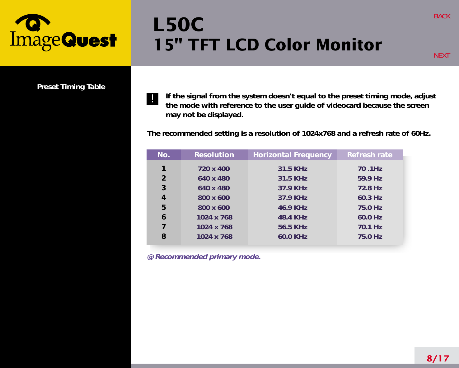 L50C15&quot; TFT LCD Color MonitorNo.12345678Resolution720 x 400640 x 480640 x 480800 x 600800 x 6001024 x 7681024 x 7681024 x 768Horizontal Frequency31.5 KHz31.5 KHz37.9 KHz37.9 KHz46.9 KHz48.4 KHz56.5 KHz60.0 KHzRefresh rate70 .1Hz59.9 Hz72.8 Hz60.3 Hz75.0 Hz60.0 Hz70.1 Hz75.0 Hz@ Recommended primary mode.Preset Timing Table If the signal from the system doesn&apos;t equal to the preset timing mode, adjustthe mode with reference to the user guide of videocard because the screenmay not be displayed.The recommended setting is a resolution of 1024x768 and a refresh rate of 60Hz.8/17BACKNEXT!