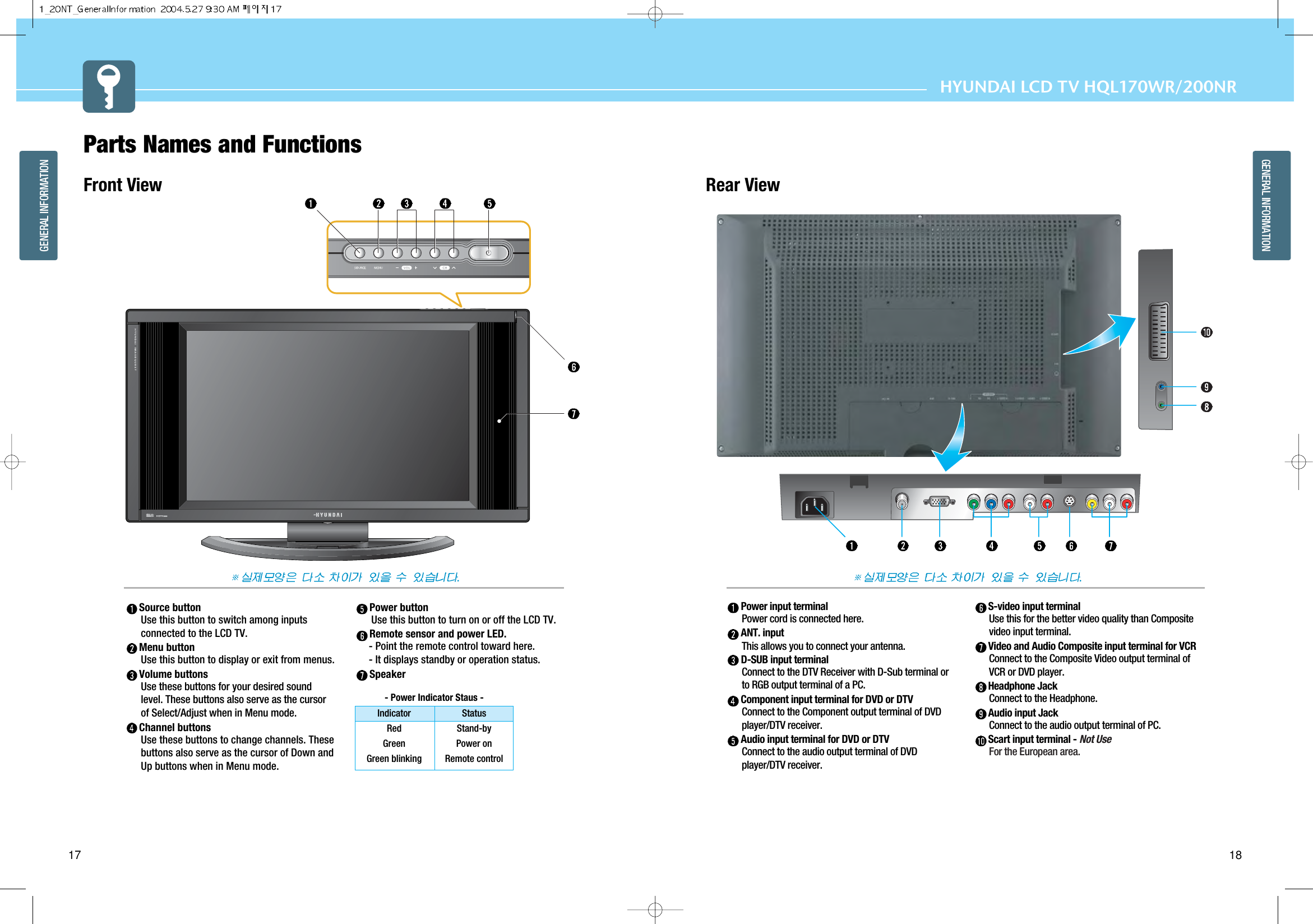 HYUNDAI LCD TV HQL170WR/200NRGENERAL INFORMATION17GENERAL INFORMATION18Rear ViewPower input terminalPower cord is connected here.  ANT. input This allows you to connect your antenna.D-SUB input terminalConnect to the DTV Receiver with D-Sub terminal orto RGB output terminal of a PC. Component input terminal for DVD or DTVConnect to the Component output terminal of DVDplayer/DTV receiver. Audio input terminal for DVD or DTVConnect to the audio output terminal of DVDplayer/DTV receiver.S-video input terminal Use this for the better video quality than Compositevideo input terminal.Video and Audio Composite input terminal for VCRConnect to the Composite Video output terminal ofVCR or DVD player.Headphone JackConnect to the Headphone.Audio input JackConnect to the audio output terminal of PC.Scart input terminal - Not UseFor the European area.- Power Indicator Staus -Parts Names and Functions  Front ViewSource buttonUse this button to switch among inputsconnected to the LCD TV. Menu button Use this button to display or exit from menus.Volume buttonsUse these buttons for your desired soundlevel. These buttons also serve as the cursorof Select/Adjust when in Menu mode.Channel buttonsUse these buttons to change channels. Thesebuttons also serve as the cursor of Down andUp buttons when in Menu mode.Power button Use this button to turn on or off the LCD TV. Remote sensor and power LED. - Point the remote control toward here.- It displays standby or operation status.SpeakerIndicatorRedGreenGreen blinkingStatusStand-byPower onRemote control