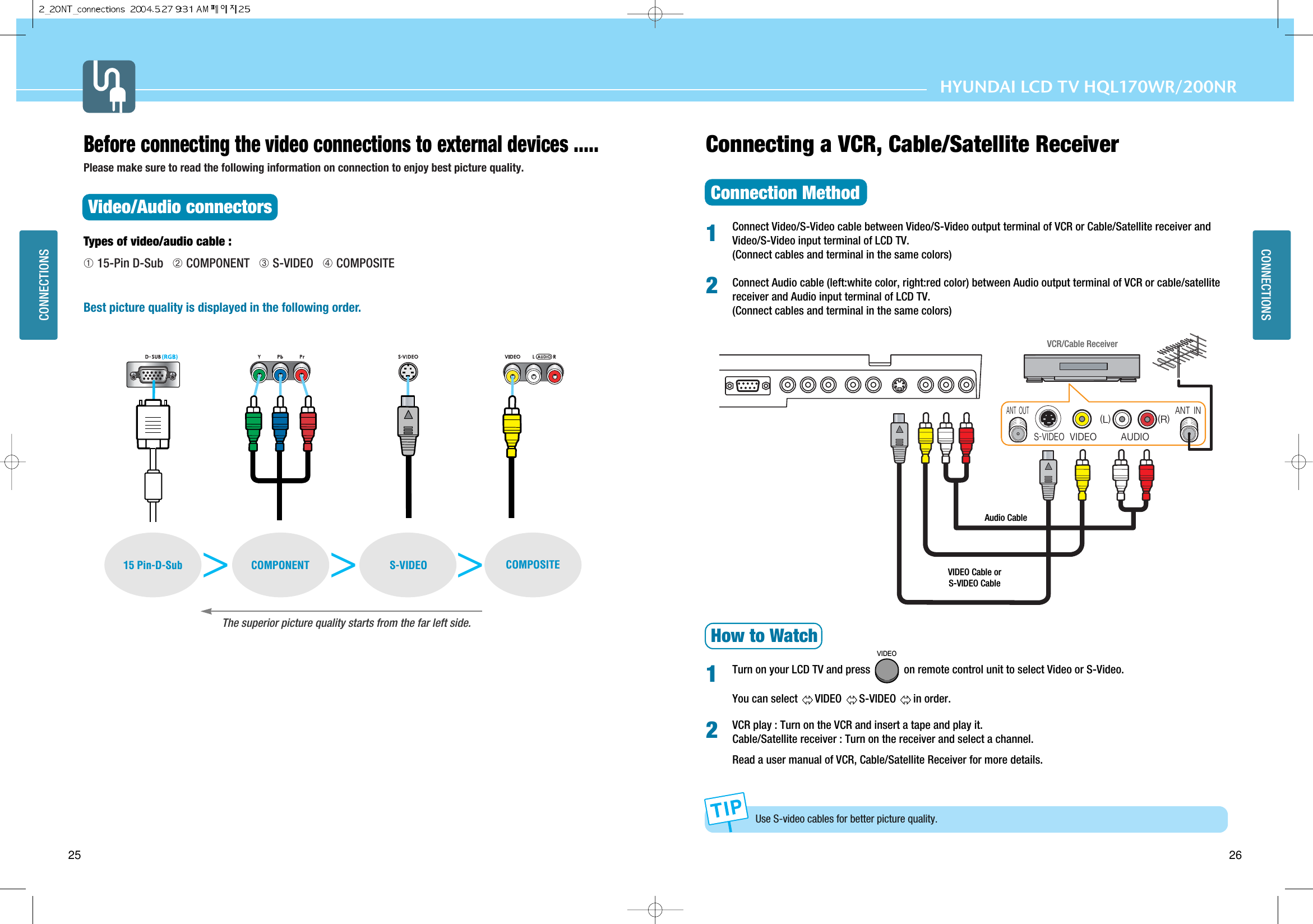 HYUNDAI LCD TV HQL170WR/200NRCONNECTIONSCONNECTIONS2625Connecting a VCR, Cable/Satellite Receiver Connection Method Connect Video/S-Video cable between Video/S-Video output terminal of VCR or Cable/Satellite receiver andVideo/S-Video input terminal of LCD TV.(Connect cables and terminal in the same colors)   Connect Audio cable (left:white color, right:red color) between Audio output terminal of VCR or cable/satellitereceiver and Audio input terminal of LCD TV.(Connect cables and terminal in the same colors)  How to WatchTurn on your LCD TV and press            on remote control unit to select Video or S-Video.You can select  VIDEO S-VIDEO  in order.VCR play : Turn on the VCR and insert a tape and play it. Cable/Satellite receiver : Turn on the receiver and select a channel. Read a user manual of VCR, Cable/Satellite Receiver for more details.Before connecting the video connections to external devices .....Please make sure to read the following information on connection to enjoy best picture quality.Video/Audio connectorsTypes of video/audio cable :➀ 15-Pin D-Sub   ➁ COMPONENT   ➂ S-VIDEO   ➃ COMPOSITE Best picture quality is displayed in the following order.1212Use S-video cables for better picture quality. COMPONENT15 Pin-D-Sub &gt;&gt;&gt;S-VIDEO COMPOSITEThe superior picture quality starts from the far left side.)=,17&gt;1,-7;&gt;1,-7:4)6&lt;16)6&lt;7=&lt;VIDEOAudio CableVIDEO Cable or S-VIDEO CableVCR/Cable Receiver